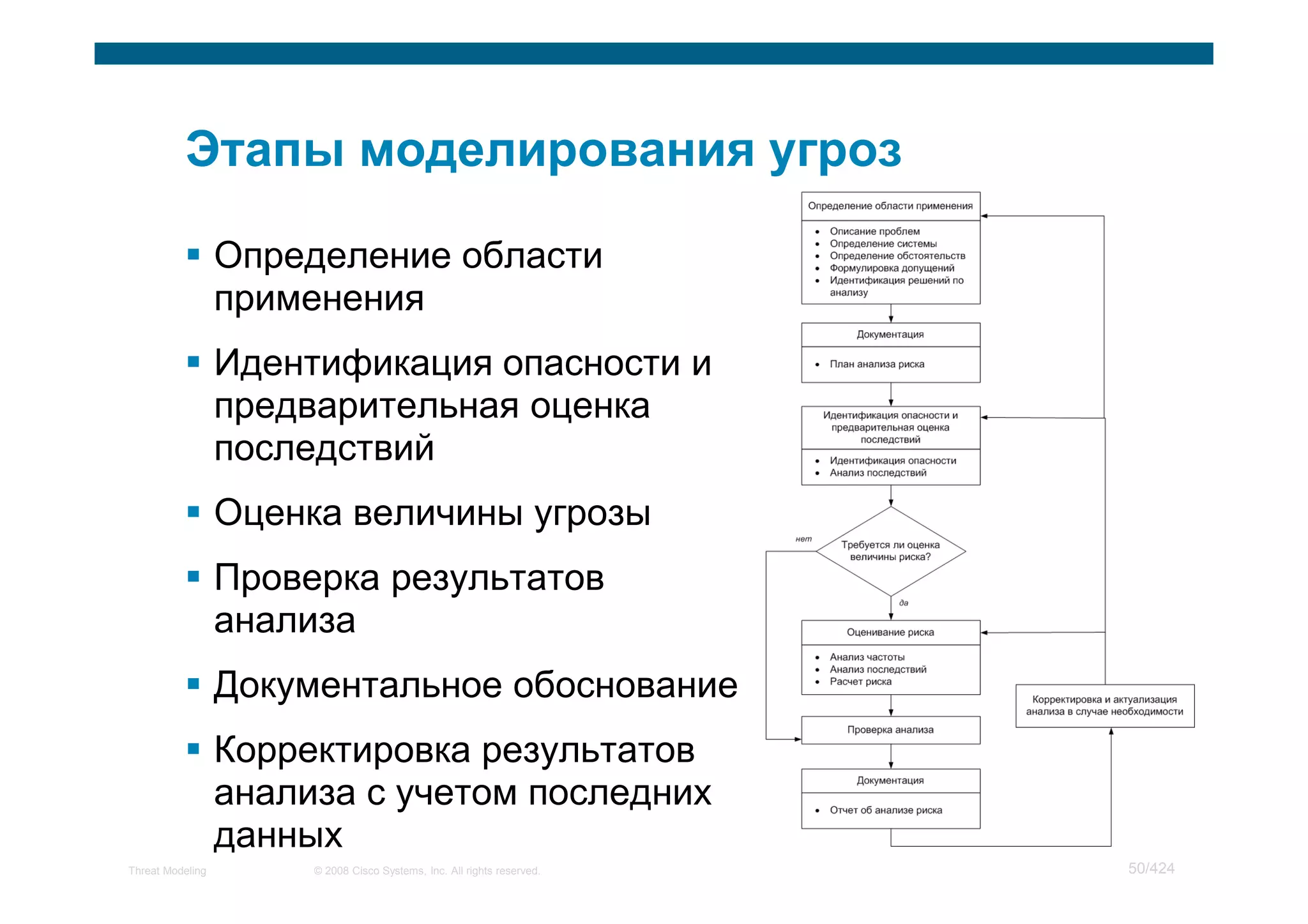 Определение области
                  применения
                  Идентификация опасности и
                  предварительная оценка
                  последствий
                  Оценка величины угрозы
                  Проверка результатов
                  анализа
                  Документальное обоснование
                  Корректировка результатов
                  анализа с учетом последних
                  данных
Threat Modeling        © 2008 Cisco Systems, Inc. All rights reserved.   50/424
 