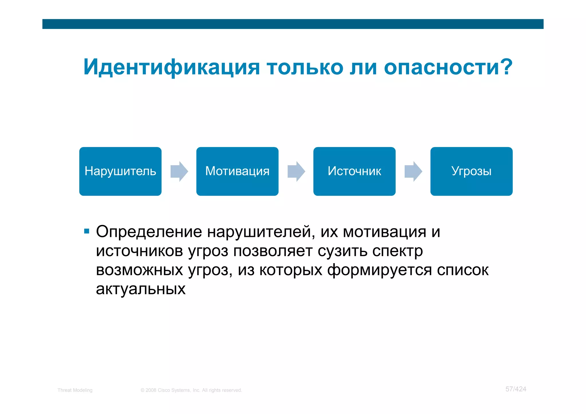 Нарушитель                               Мотивация            Источник   Угрозы



                  Определение нарушителей, их мотивация и
                  источников угроз позволяет сузить спектр
                  возможных угроз, из которых формируется список
                  актуальных




Threat Modeling        © 2008 Cisco Systems, Inc. All rights reserved.                       57/424
 