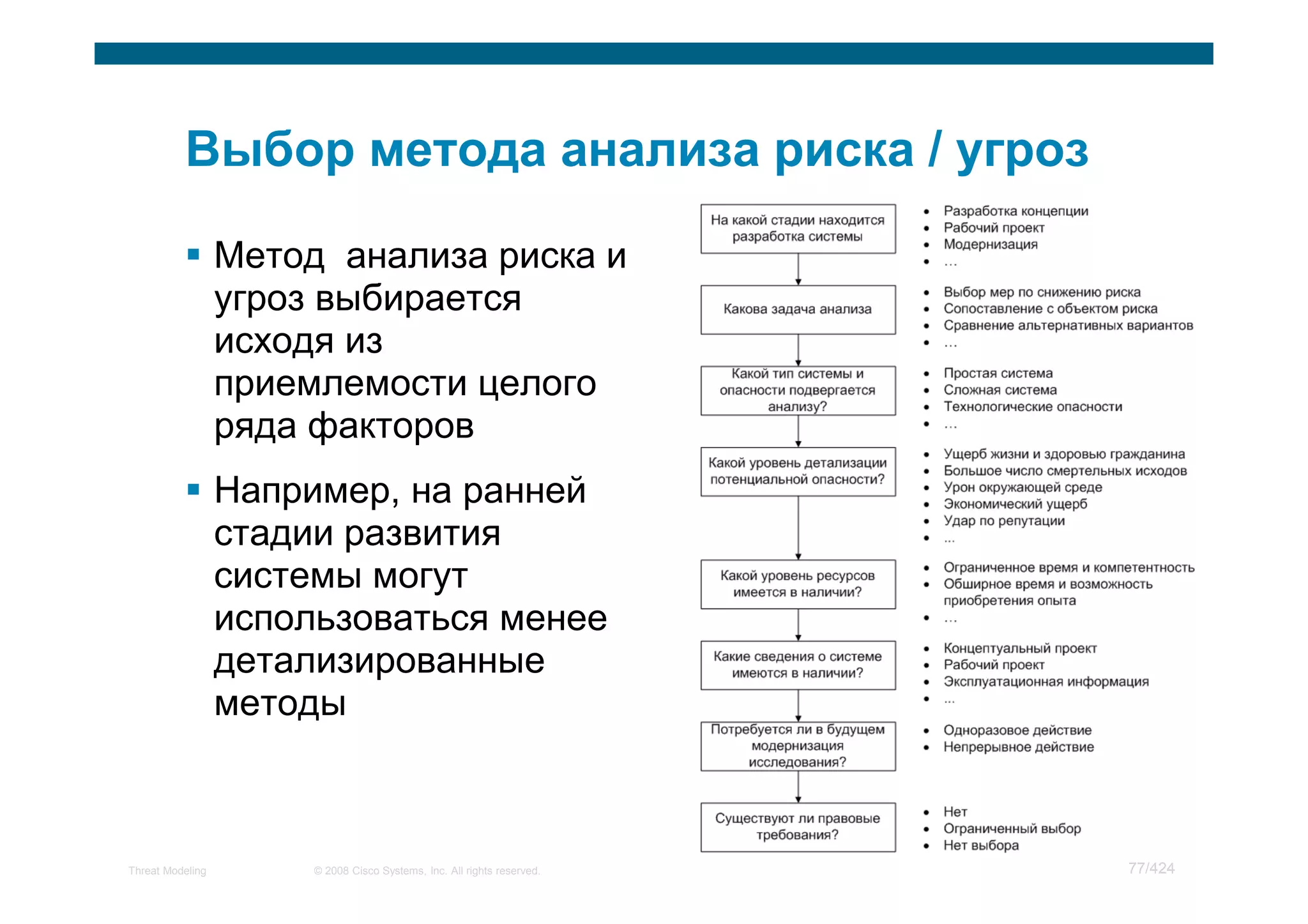 Метод анализа риска и
                  угроз выбирается
                  исходя из
                  приемлемости целого
                  ряда факторов
                  Например, на ранней
                  стадии развития
                  системы могут
                  использоваться менее
                  детализированные
                  методы



Threat Modeling        © 2008 Cisco Systems, Inc. All rights reserved.   77/424
 