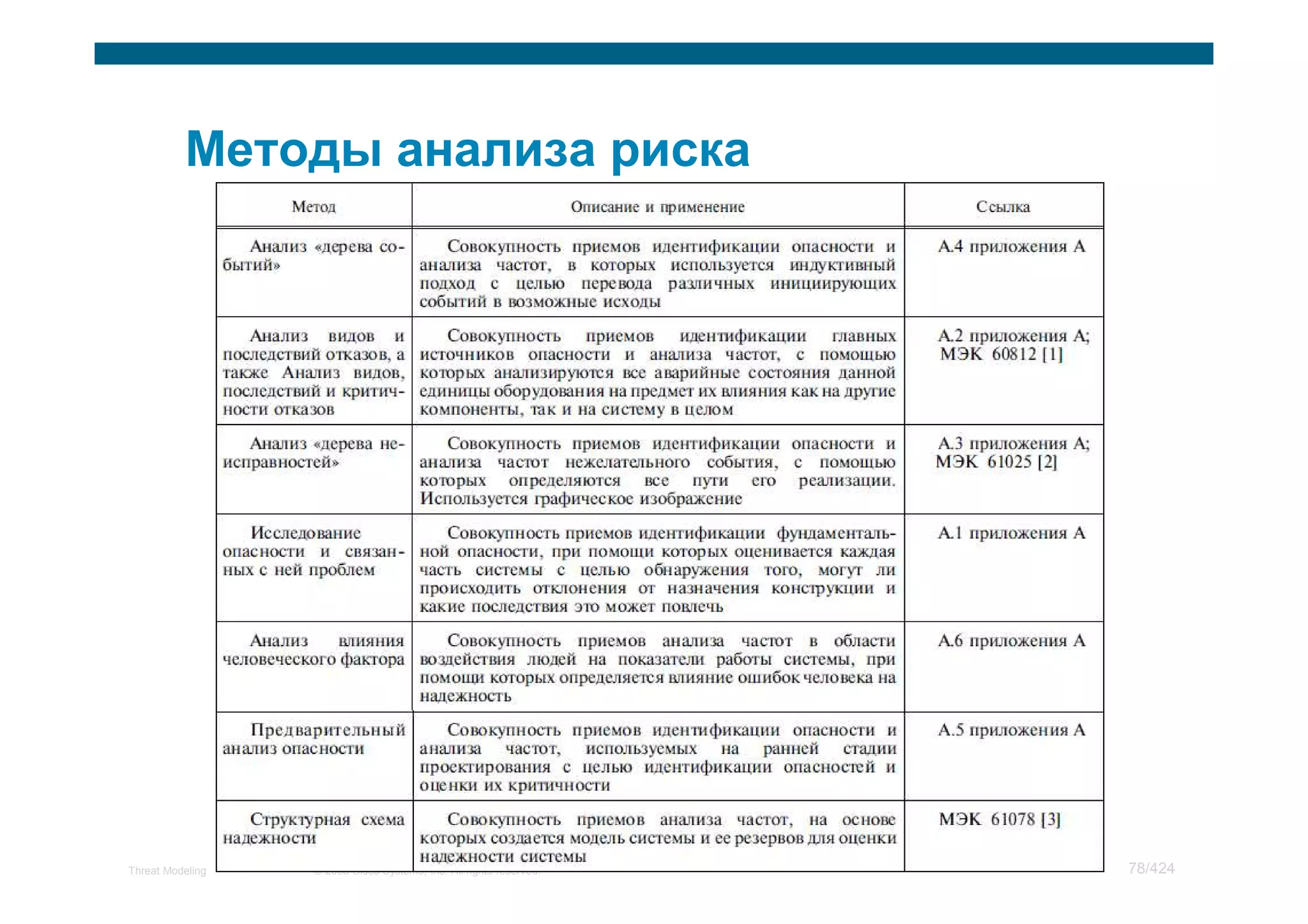Threat Modeling   © 2008 Cisco Systems, Inc. All rights reserved.   78/424
 