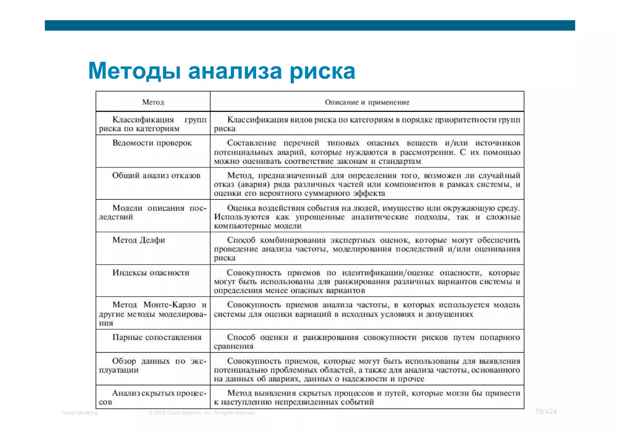 Threat Modeling   © 2008 Cisco Systems, Inc. All rights reserved.   79/424
 
