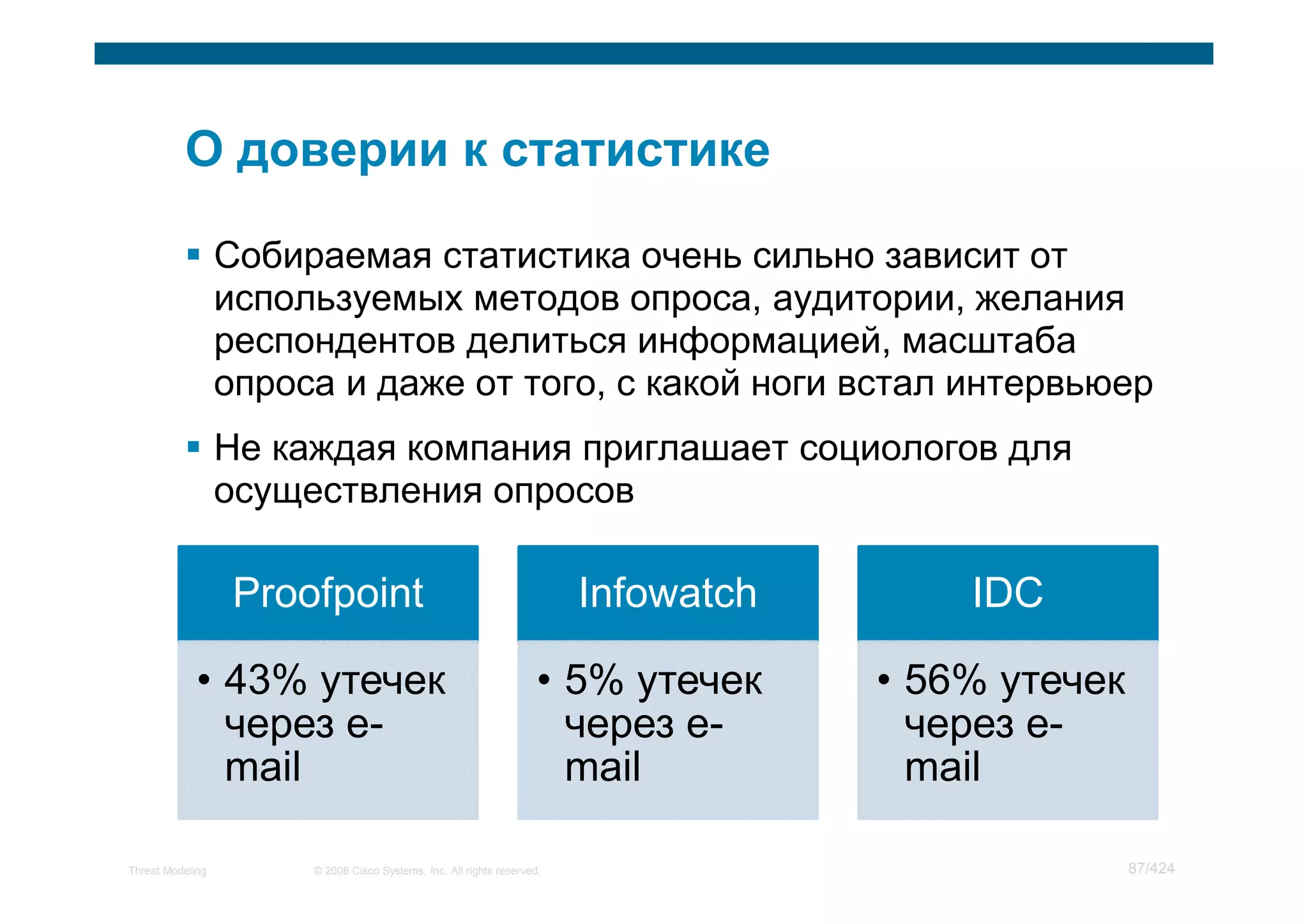 Собираемая статистика очень сильно зависит от
                  используемых методов опроса, аудитории, желания
                  респондентов делиться информацией, масштаба
                  опроса и даже от того, с какой ноги встал интервьюер
                  Не каждая компания приглашает социологов для
                  осуществления опросов

                   Proofpoint                                            Infowatch       IDC

             • 43% утечек                                            • 5% утечек     • 56% утечек
               через e-                                                через e-        через e-
               mail                                                    mail            mail

Threat Modeling        © 2008 Cisco Systems, Inc. All rights reserved.                              87/424
 