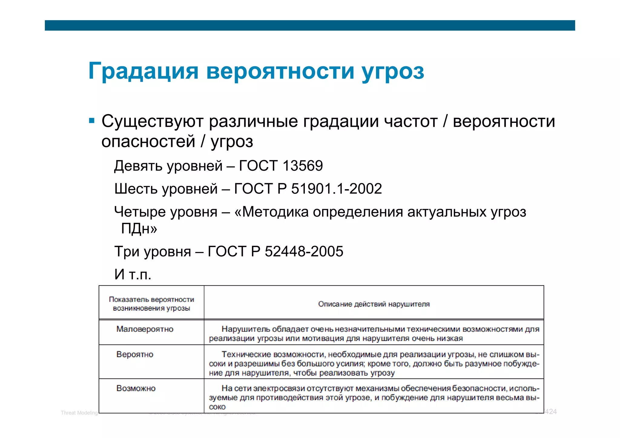 Существуют различные градации частот / вероятности
                  опасностей / угроз
                   Девять уровней – ГОСТ 13569
                   Шесть уровней – ГОСТ Р 51901.1-2002
                   Четыре уровня – «Методика определения актуальных угроз
                    ПДн»
                   Три уровня – ГОСТ Р 52448-2005
                   И т.п.




Threat Modeling         © 2008 Cisco Systems, Inc. All rights reserved.     98/424
 