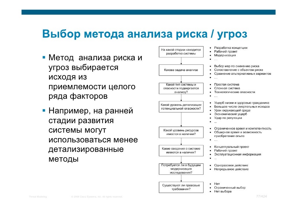 Угрозы информационной безопасности таблица. Угрозы безопасности личных данных. Модель угроз фстэк. Моделирование угроз. Модель угроз фстэк.
