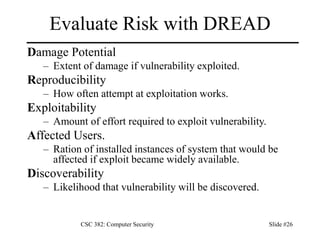 ThreatModeling.ppt