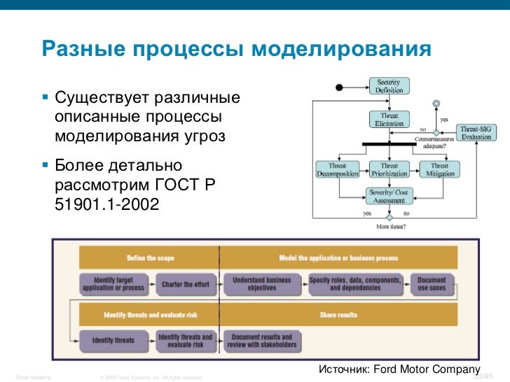 Моделирование угроз кии