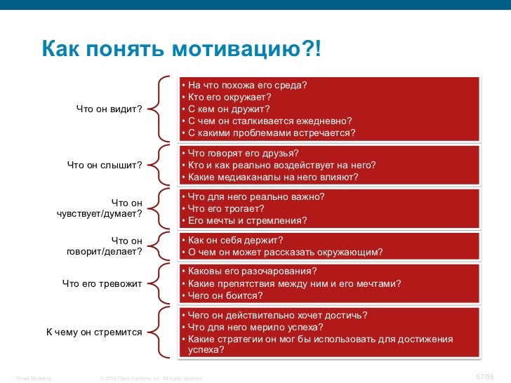 Моделирование угроз кии