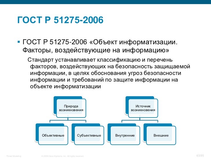 Моделирование угроз кии