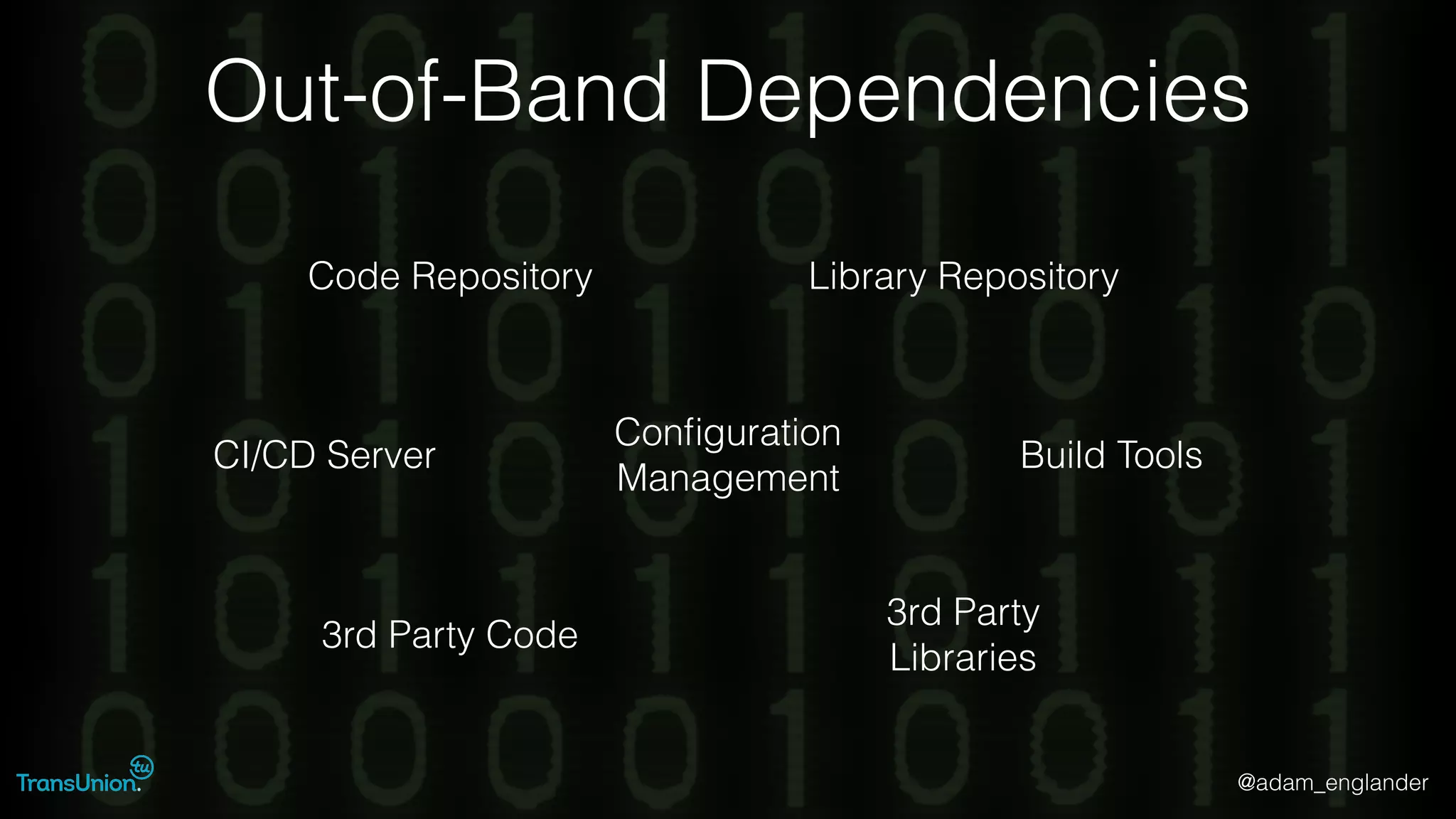 @adam_englander
Out-of-Band Dependencies
CI/CD Server
Library RepositoryCode Repository
Conﬁguration
Management
Build Tools
3rd Party Code
3rd Party
Libraries
 