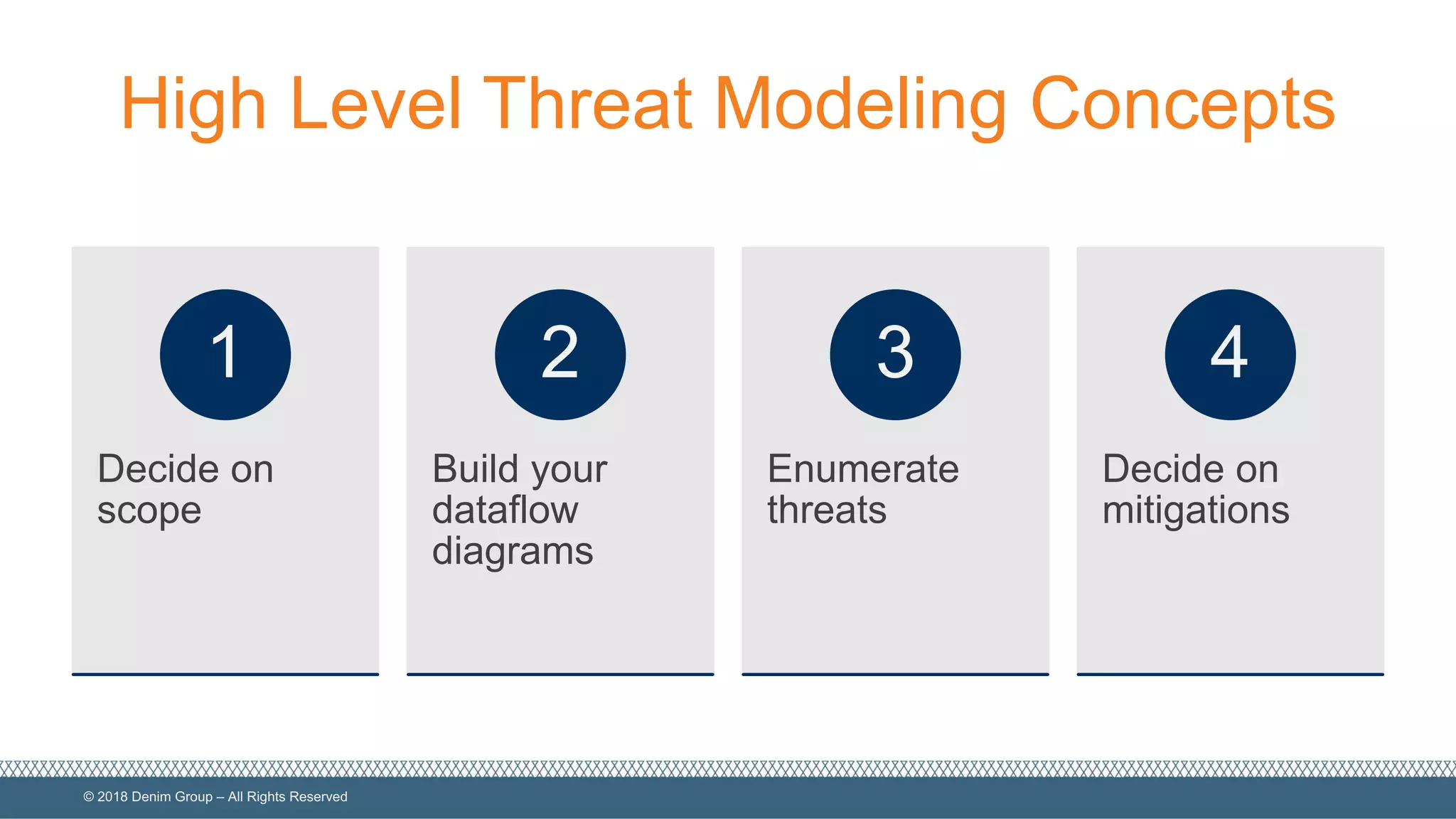 ©  2018  Denim  Group  – All  Rights  Reserved
High  Level  Threat  Modeling  Concepts
Decide  on  
scope
1
Build  your  
dataflow  
diagrams
2
Enumerate  
threats
3
Decide  on  
mitigations
4
 