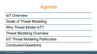 ©  2018  Denim  Group  – All  Rights  Reserved
Agenda
IoT  Overview
Goals  of  Threat  Modeling
Why  Threat  Model  IoT?
Threat  Modeling  Overview
IoT  Threat  Modeling  Particulars
Conclusion/Questions
 
