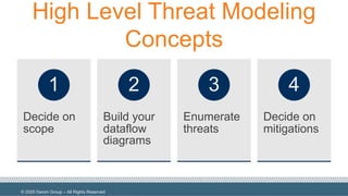 An Updated Take: Threat Modeling for IoT Systems | PDF