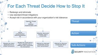 Threat Modeling to Reduce Software Security Risk | PDF