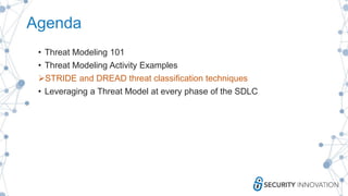 Threat Modeling to Reduce Software Security Risk | PDF