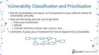 Threat Modeling to Reduce Software Security Risk | PDF