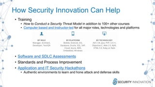 Threat Modeling to Reduce Software Security Risk | PDF