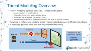 Threat Modeling to Reduce Software Security Risk | PDF
