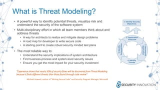 Threat Modeling to Reduce Software Security Risk | PDF