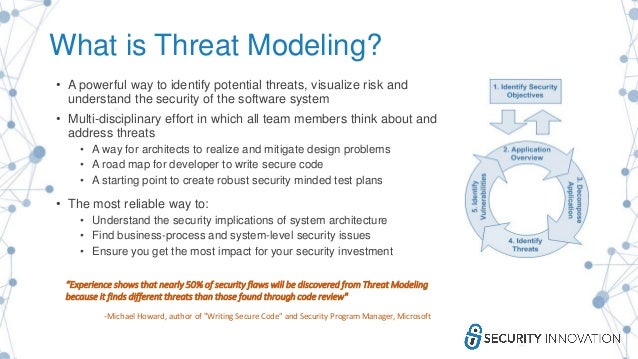 software threat modeling software threat modeling