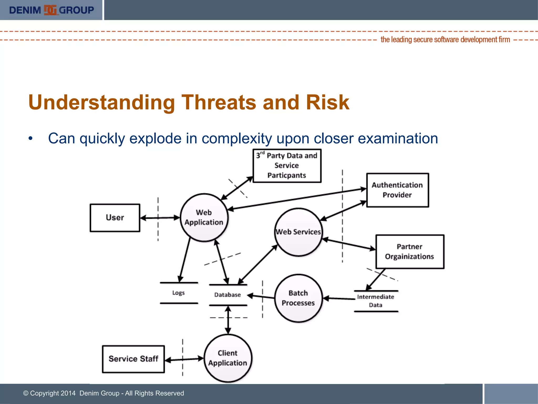 © Copyright 2014 Denim Group - All Rights Reserved
Understanding Threats and Risk
•  Can quickly explode in complexity upon closer examination
 