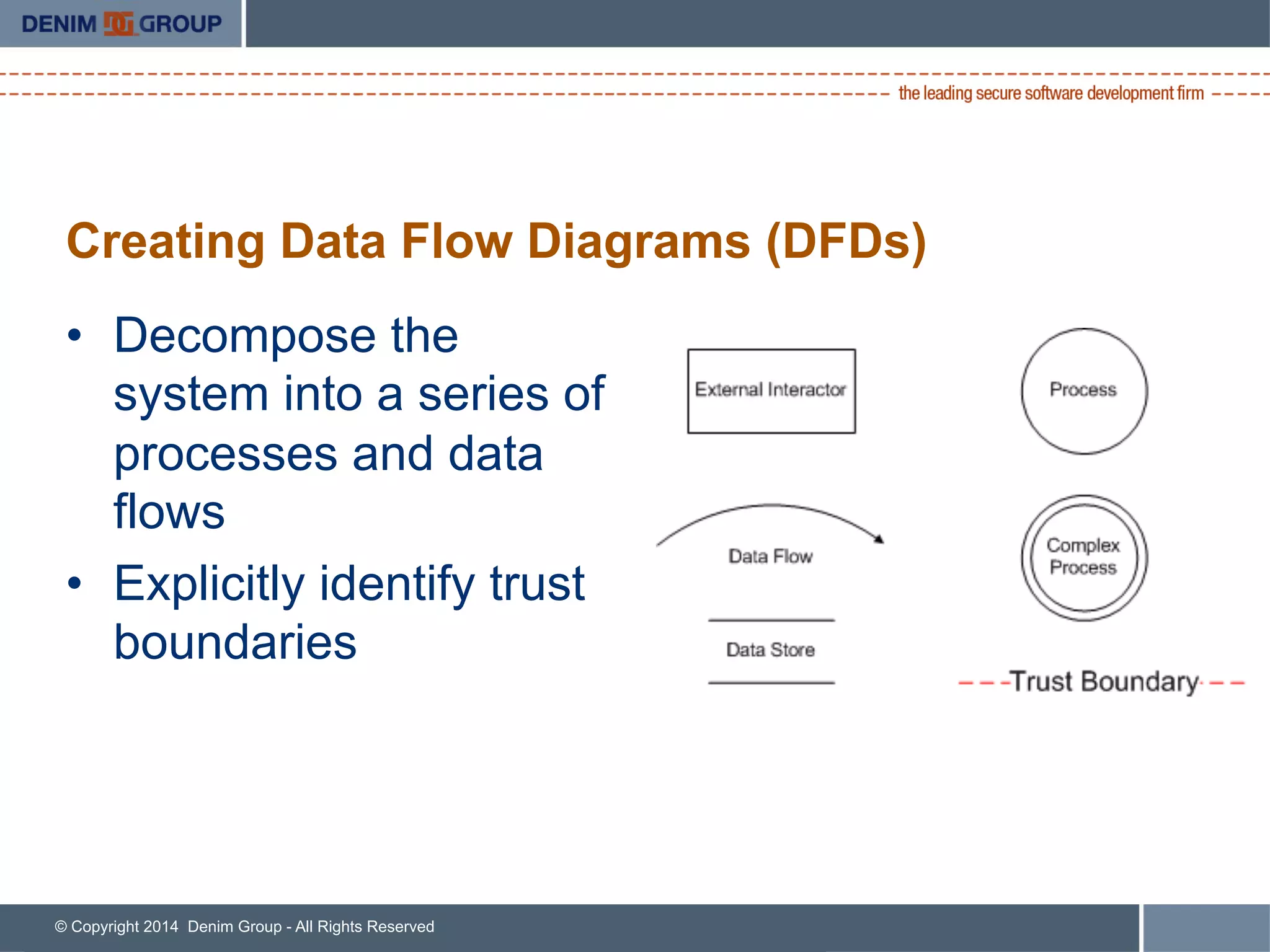© Copyright 2014 Denim Group - All Rights Reserved
Creating Data Flow Diagrams (DFDs)
•  Decompose the
system into a series of
processes and data
flows
•  Explicitly identify trust
boundaries
 