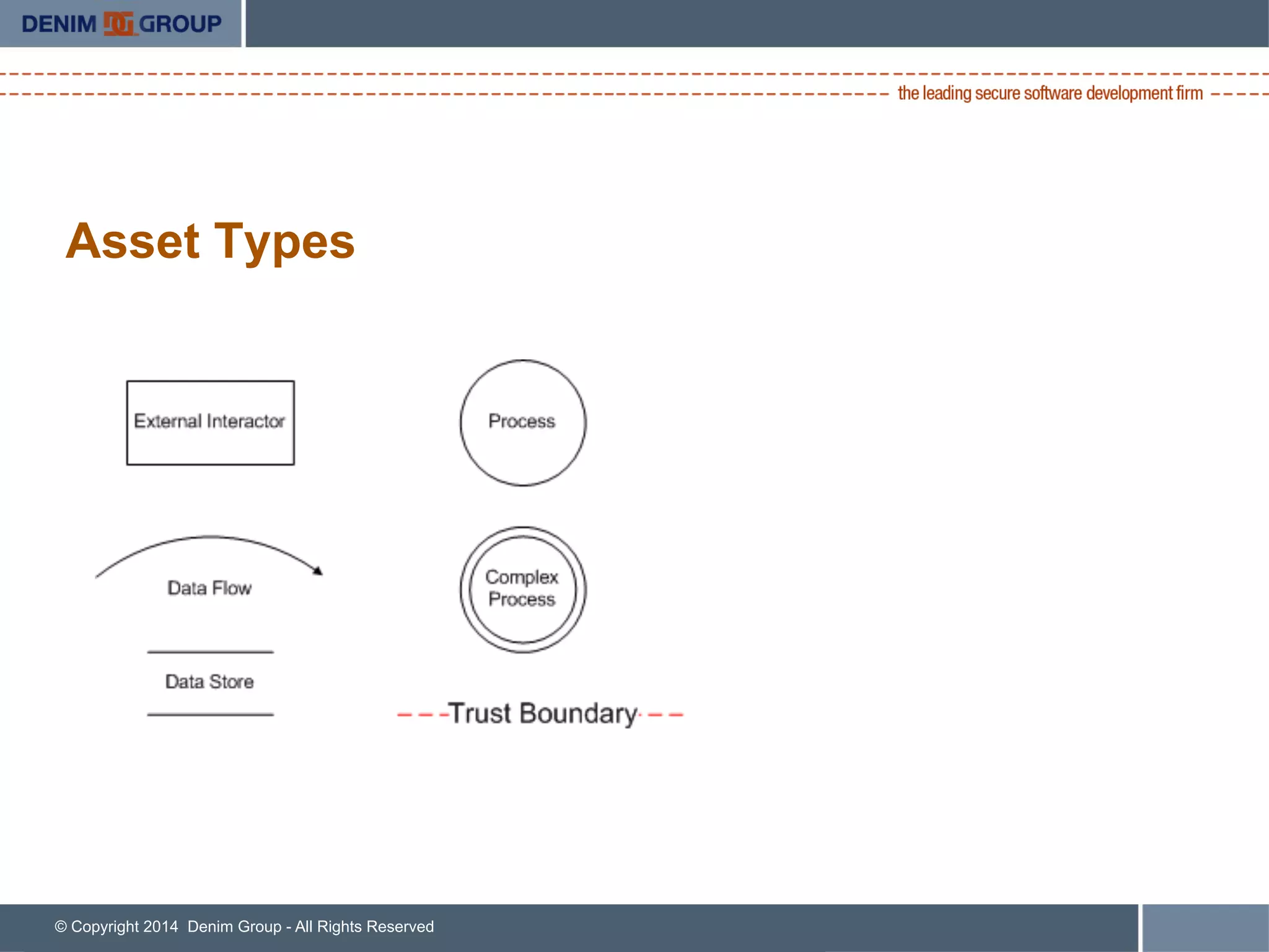 © Copyright 2014 Denim Group - All Rights Reserved
Asset Types
 