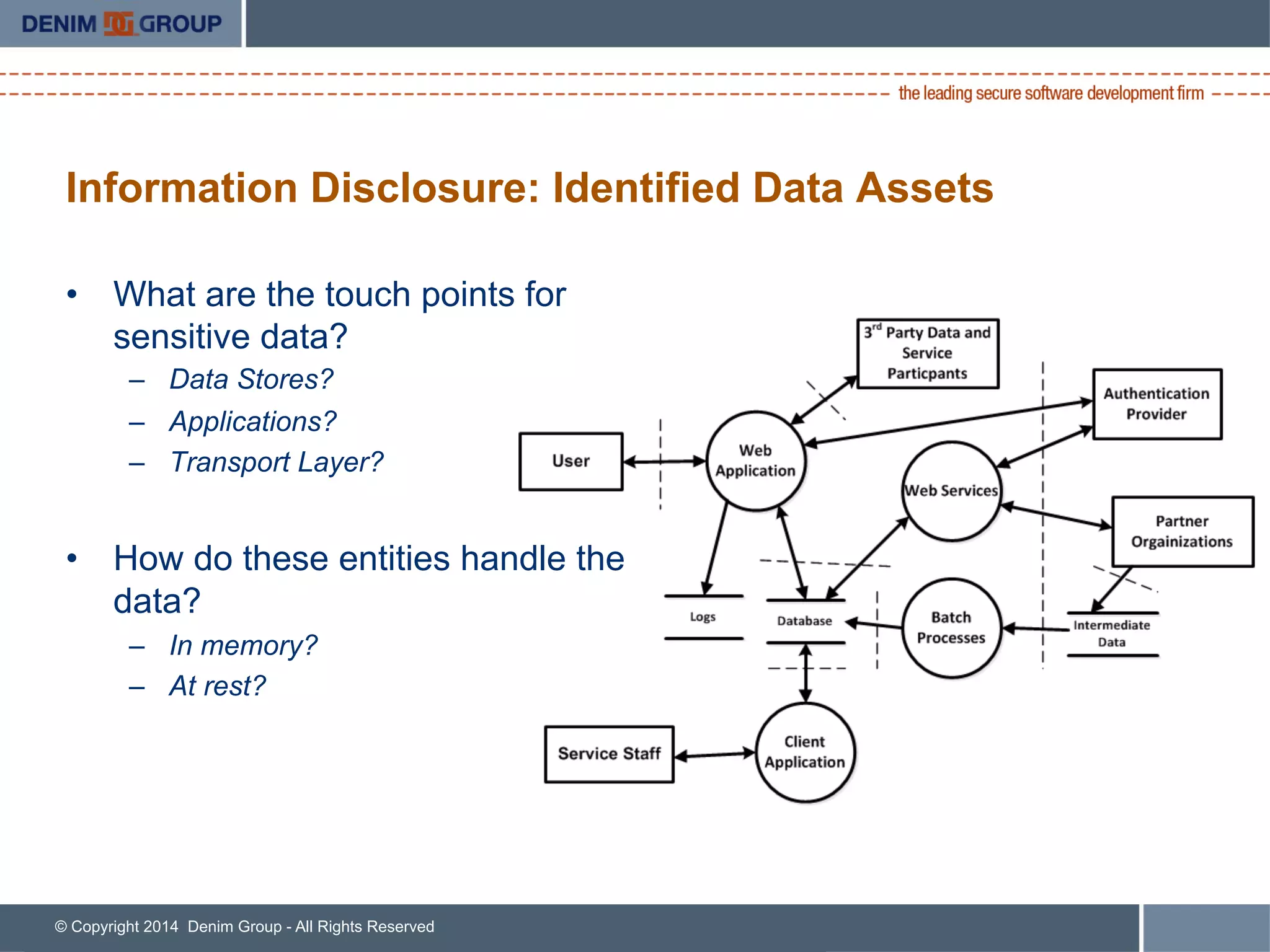 © Copyright 2014 Denim Group - All Rights Reserved
Information Disclosure: Identified Data Assets
•  What are the touch points for
sensitive data?
–  Data Stores?
–  Applications?
–  Transport Layer?
•  How do these entities handle the
data?
–  In memory?
–  At rest?
 