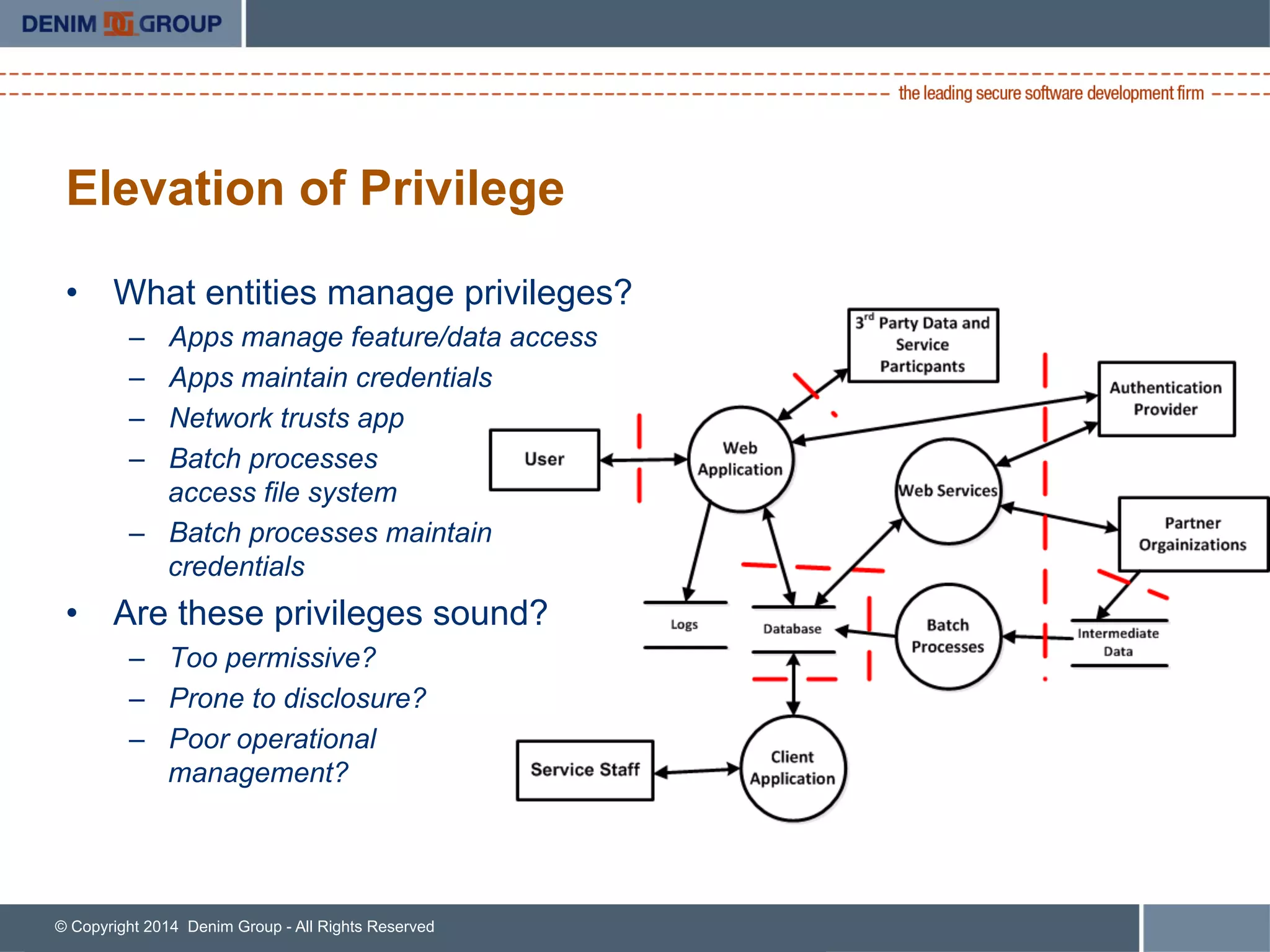 © Copyright 2014 Denim Group - All Rights Reserved
Elevation of Privilege
•  What entities manage privileges?
–  Apps manage feature/data access
–  Apps maintain credentials
–  Network trusts app
–  Batch processes
access file system
–  Batch processes maintain
credentials
•  Are these privileges sound?
–  Too permissive?
–  Prone to disclosure?
–  Poor operational
management?
 