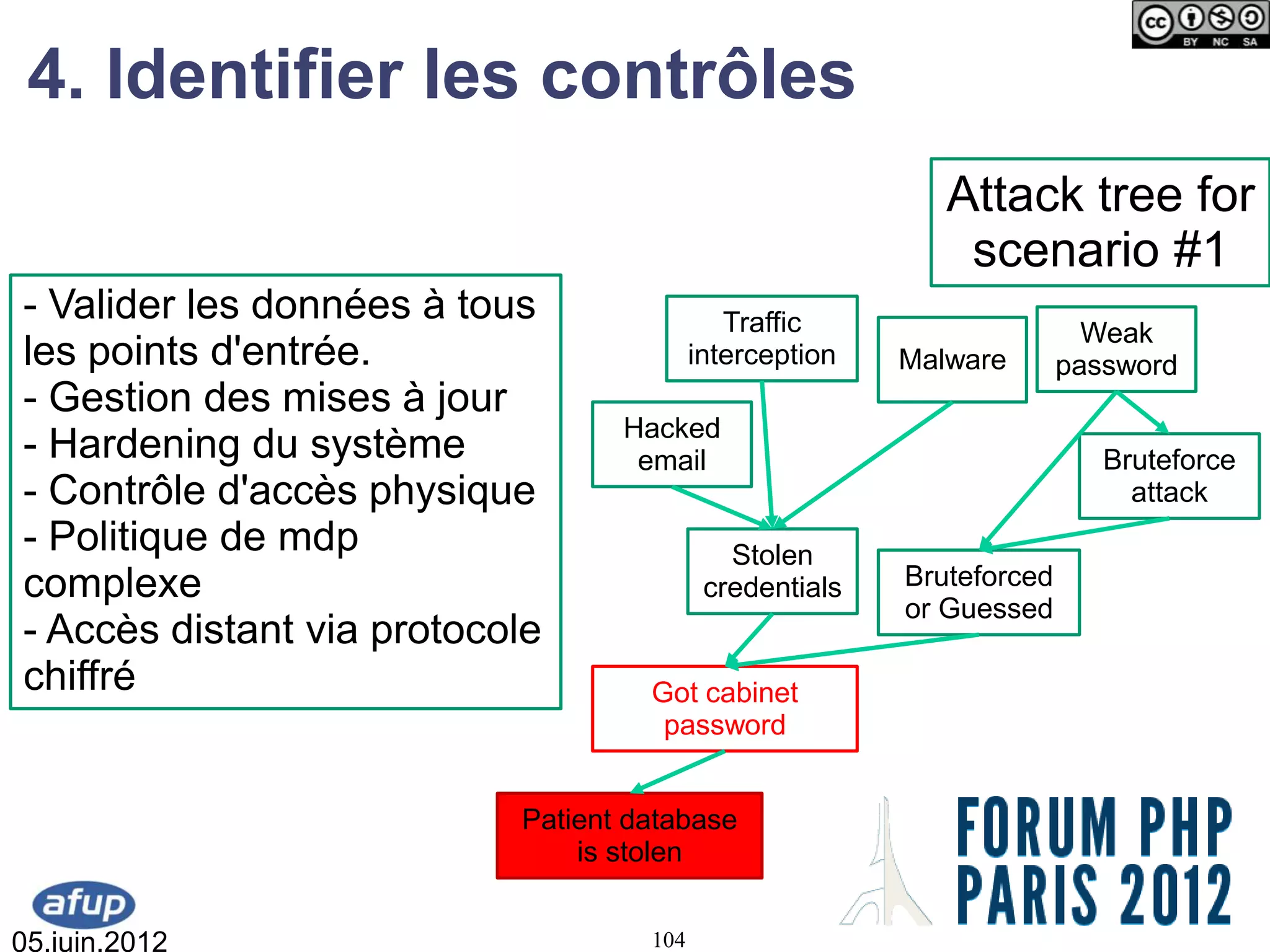 4. Identifier les contrôles
                                                            Attack tree for
                                                             scenario #1
- Valider les données à tous                 Traffic                     Weak
les points d'entrée.                      interception   Malware       password
- Gestion des mises à jour
                                  Hacked
- Hardening du système             email                                  Bruteforce
- Contrôle d'accès physique                                                 attack
- Politique de mdp                           Stolen
complexe                                   credentials   Bruteforced
                                                         or Guessed
- Accès distant via protocole
chiffré                             Got cabinet
                                     password


                           Patient database
                               is stolen


05.juin.2012                        104
 