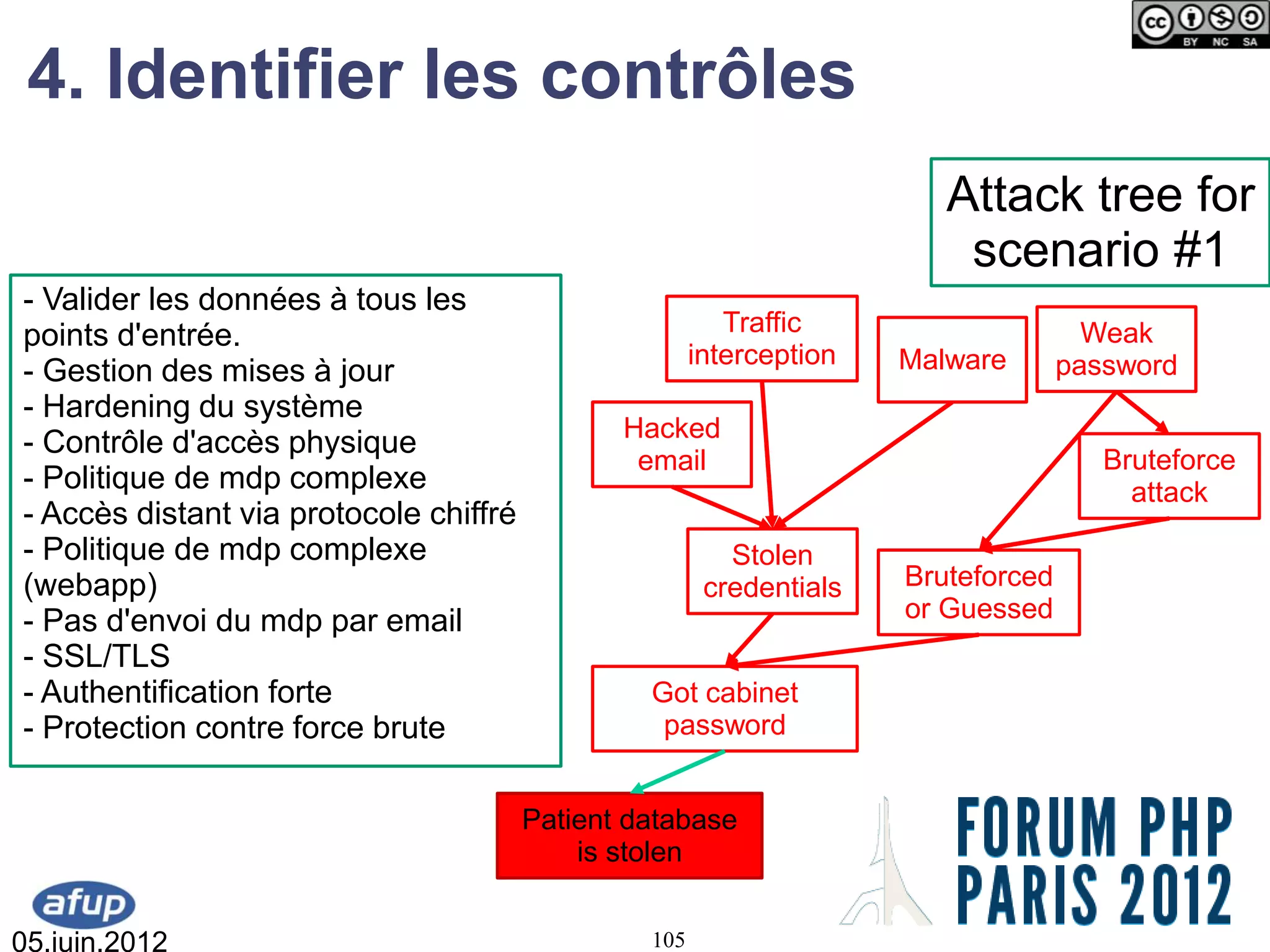 4. Identifier les contrôles
                                                                         Attack tree for
                                                                          scenario #1
- Valider les données à tous les
points d'entrée.                                          Traffic                     Weak
                                                       interception   Malware       password
- Gestion des mises à jour
- Hardening du système
                                               Hacked
- Contrôle d'accès physique
                                                email                                  Bruteforce
- Politique de mdp complexe                                                              attack
- Accès distant via protocole chiffré
- Politique de mdp complexe                               Stolen
(webapp)                                                credentials   Bruteforced
- Pas d'envoi du mdp par email                                        or Guessed
- SSL/TLS
- Authentification forte                         Got cabinet
- Protection contre force brute                   password


                                        Patient database
                                            is stolen


05.juin.2012                                     105
 