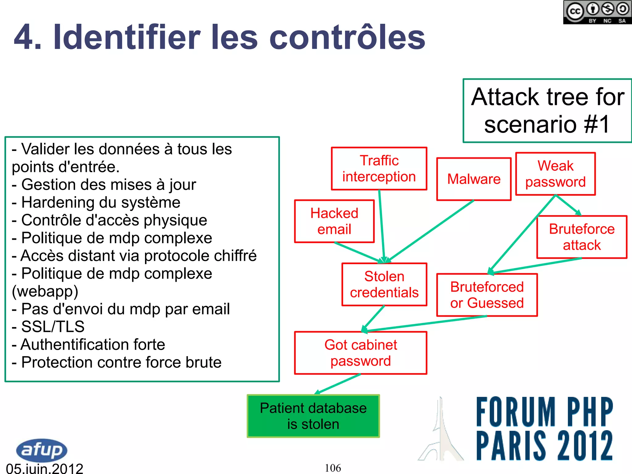 4. Identifier les contrôles
                                                                         Attack tree for
                                                                          scenario #1
- Valider les données à tous les
points d'entrée.                                          Traffic                     Weak
                                                       interception   Malware       password
- Gestion des mises à jour
- Hardening du système
                                               Hacked
- Contrôle d'accès physique
                                                email                                  Bruteforce
- Politique de mdp complexe                                                              attack
- Accès distant via protocole chiffré
- Politique de mdp complexe                               Stolen
(webapp)                                                credentials   Bruteforced
- Pas d'envoi du mdp par email                                        or Guessed
- SSL/TLS
- Authentification forte                         Got cabinet
- Protection contre force brute                   password


                                        Patient database
                                            is stolen


05.juin.2012                                     106
 