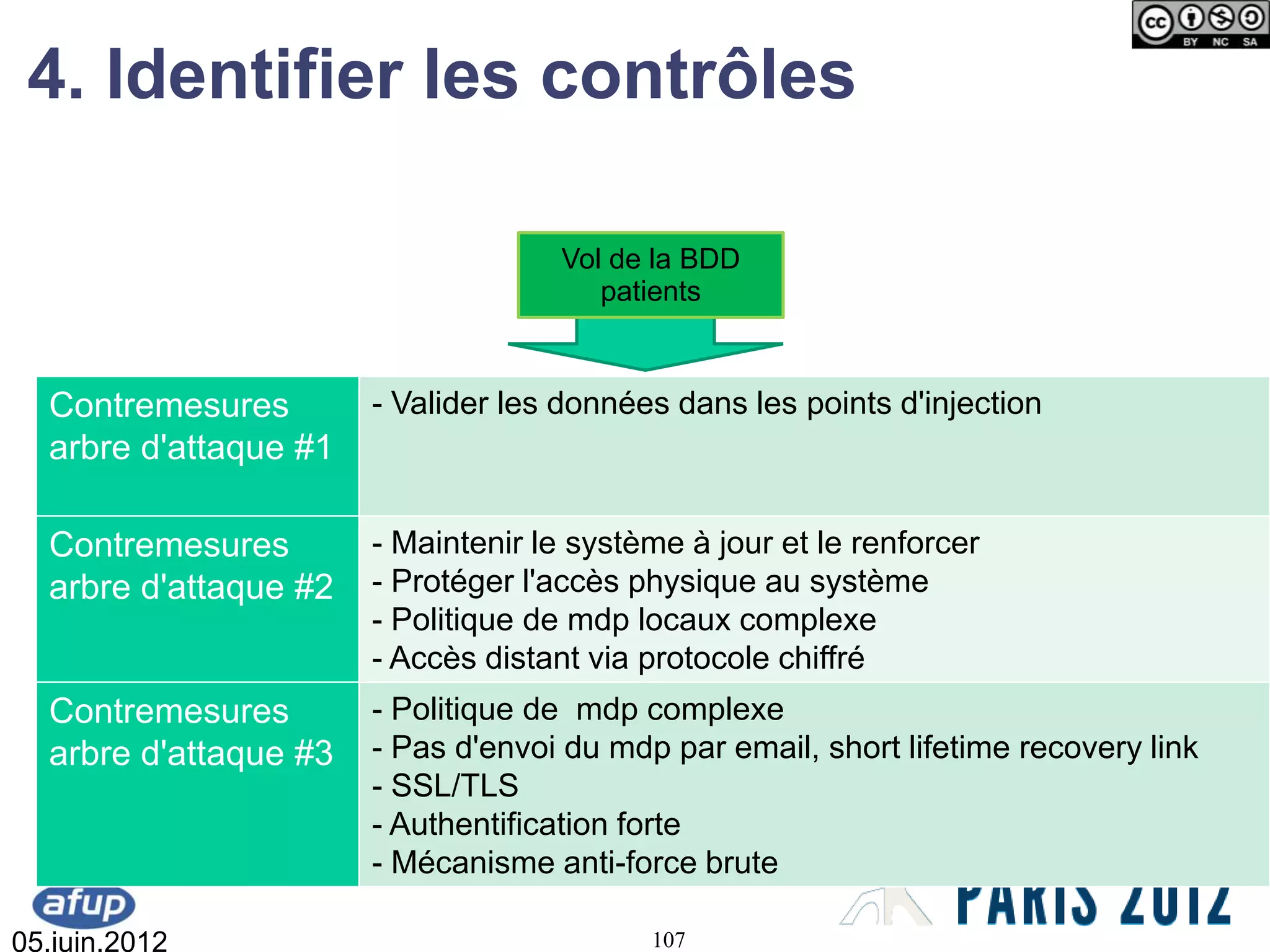4. Identifier les contrôles

                                     Vol de la BDD
                                        patients



  Contremesures        - Valider les données dans les points d'injection
  arbre d'attaque #1

  Contremesures        - Maintenir le système à jour et le renforcer
  arbre d'attaque #2   - Protéger l'accès physique au système
                       - Politique de mdp locaux complexe
                       - Accès distant via protocole chiffré
  Contremesures        - Politique de mdp complexe
  arbre d'attaque #3   - Pas d'envoi du mdp par email, short lifetime recovery link
                       - SSL/TLS
                       - Authentification forte
                       - Mécanisme anti-force brute

05.juin.2012                               107
 