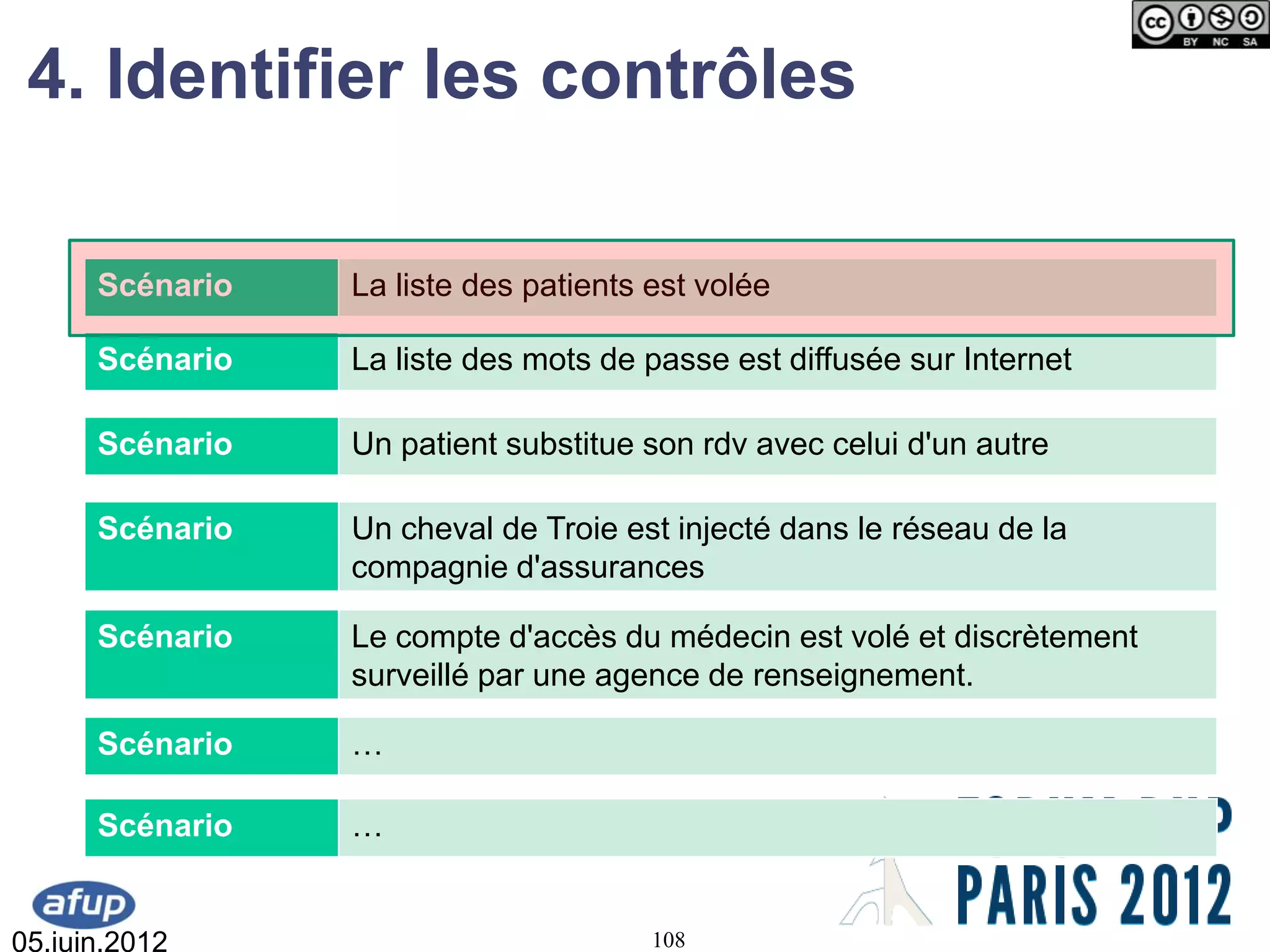 4. Identifier les contrôles

      Scénario   La liste des patients est volée

      Scénario   La liste des mots de passe est diffusée sur Internet

      Scénario   Un patient substitue son rdv avec celui d'un autre

      Scénario   Un cheval de Troie est injecté dans le réseau de la
                 compagnie d'assurances

      Scénario   Le compte d'accès du médecin est volé et discrètement
                 surveillé par une agence de renseignement.

      Scénario   …

      Scénario   …


05.juin.2012                           108
 