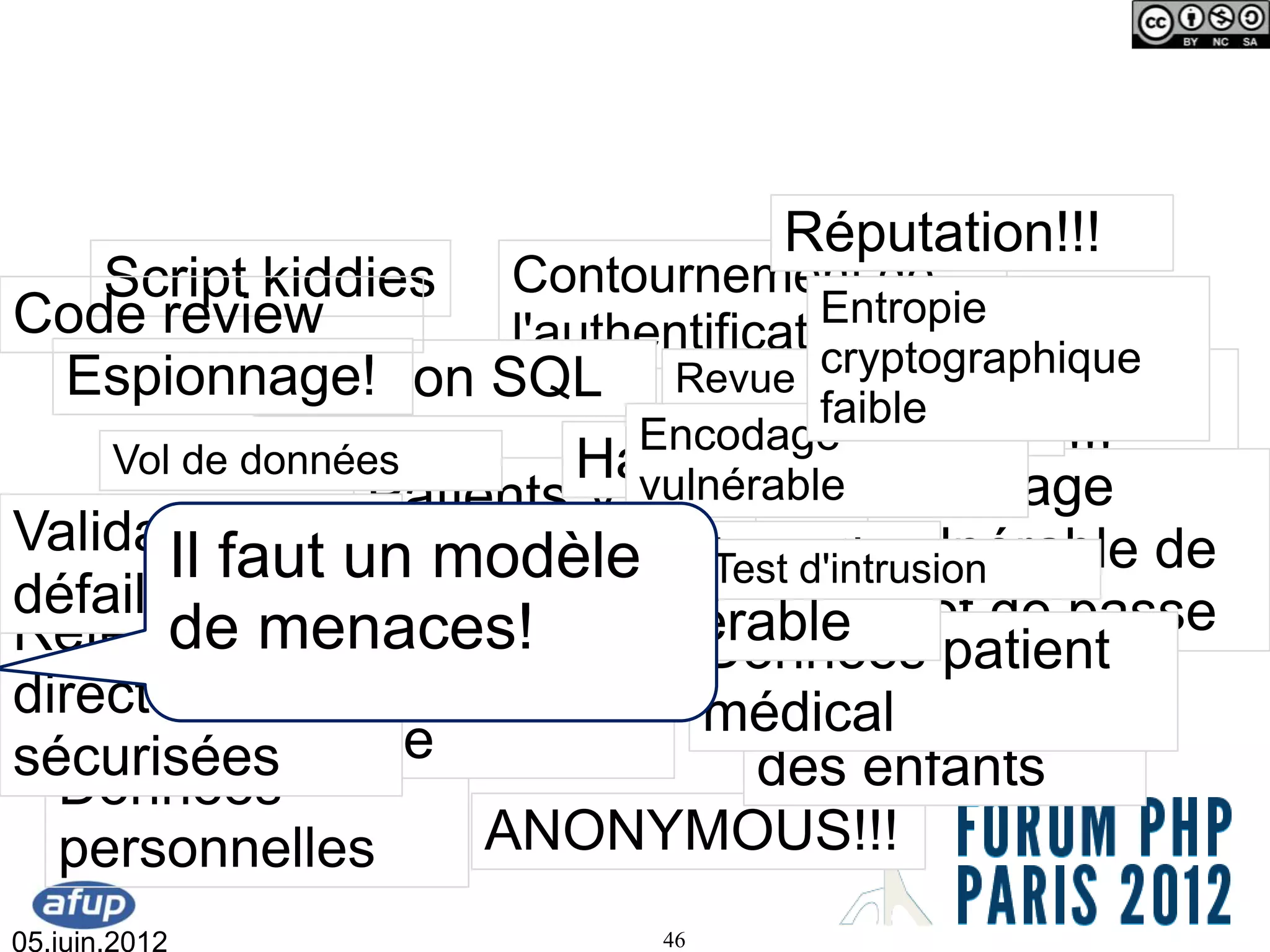 Réputation!!!
    Script kiddies Contournement de     Entropie
Code review             l'authentification
  Espionnage!                           cryptographique
             Injection SQL Revue deCross-Site
                                          code
                                source faible
                              Encodage Scripting!!!
     Vol de données         Hackers!
                              vulnérable Stockage
                  Patients VIP
Validation                                 vulnérable de
   Attaques web modèle Test d'intrusion
        Il faut un
défaillante
                            Configuration
                    Injection LDAP
        de menaces! vulnérable mot de passe
Références                       Données patient
directes non de Non-conformité
              Vol     mot de         Données sur
                                 médical
sécurisées passe                     des enfants
  Données
  personnelles         ANONYMOUS!!!
05.juin.2012                  46
 