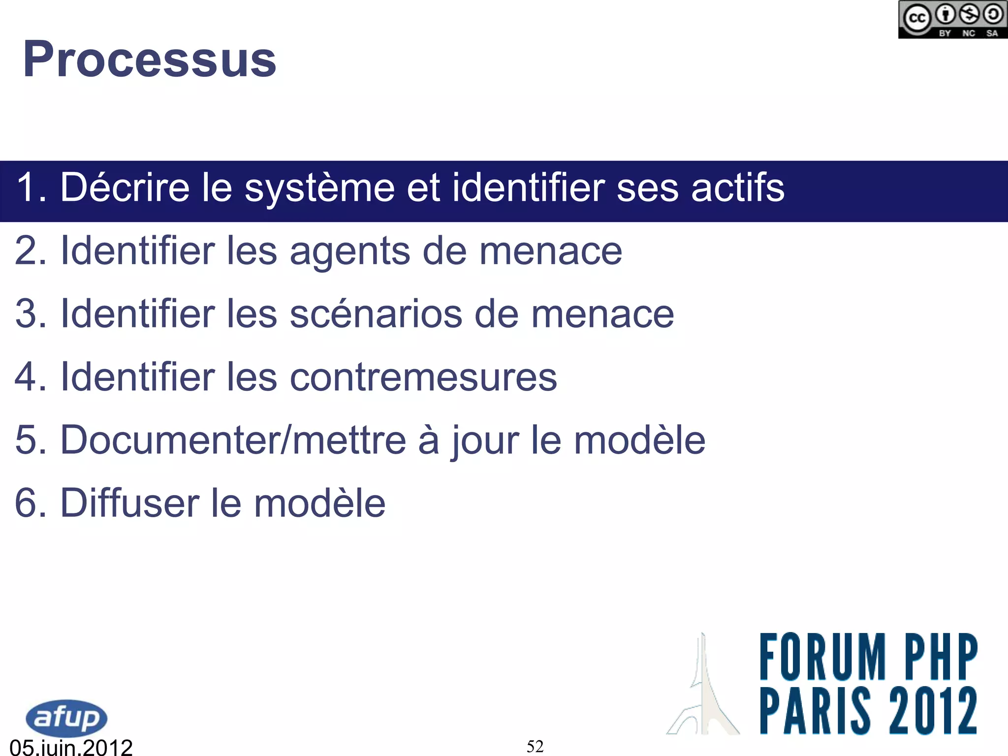 Processus

1. Décrire le système et identifier ses actifs
2. Identifier les agents de menace
3. Identifier les scénarios de menace
4. Identifier les contremesures
5. Documenter/mettre à jour le modèle
6. Diffuser le modèle




05.juin.2012                  52
 