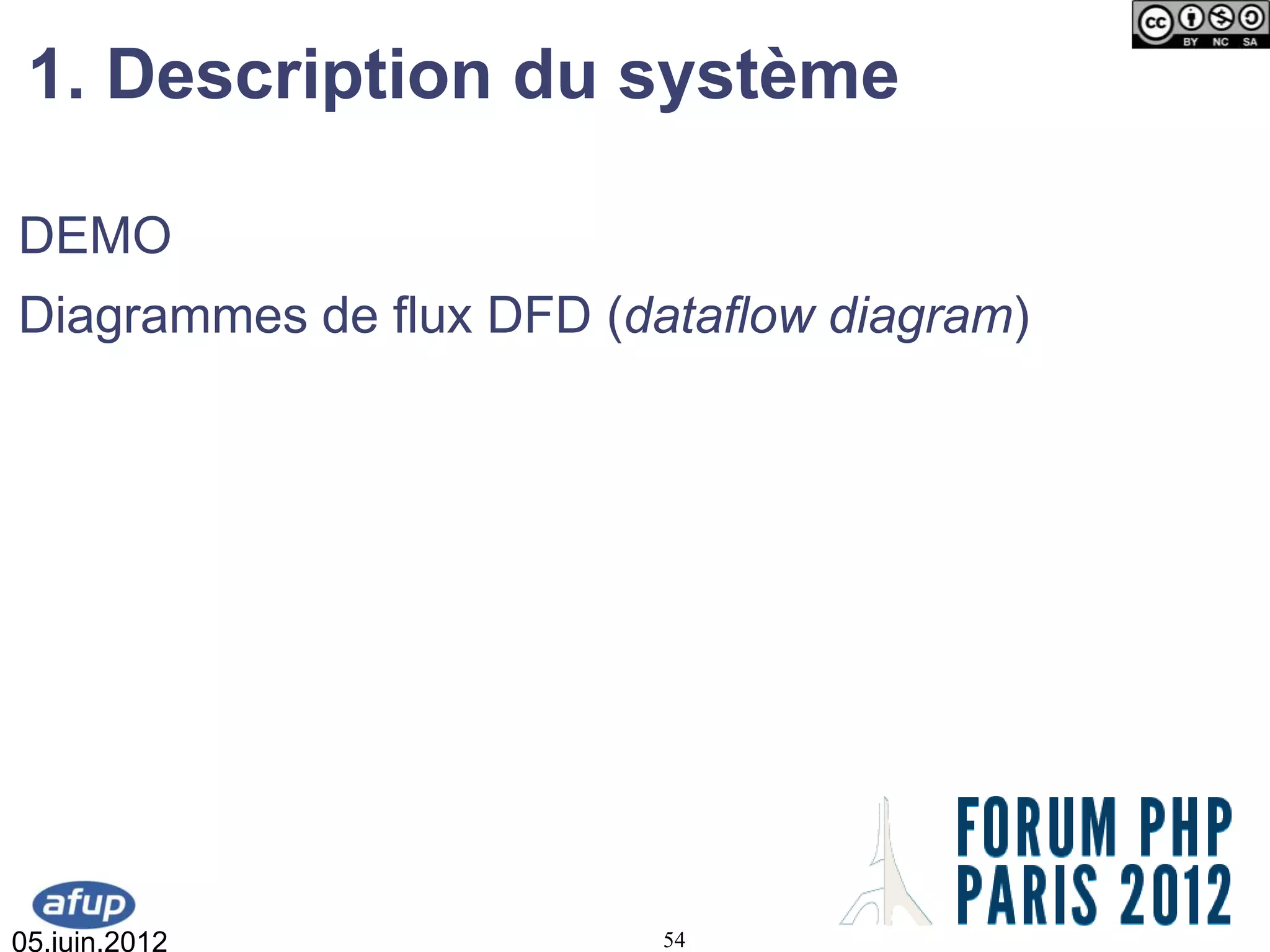 1. Description du système

DEMO
Diagrammes de flux DFD (dataflow diagram)




05.juin.2012              54
 