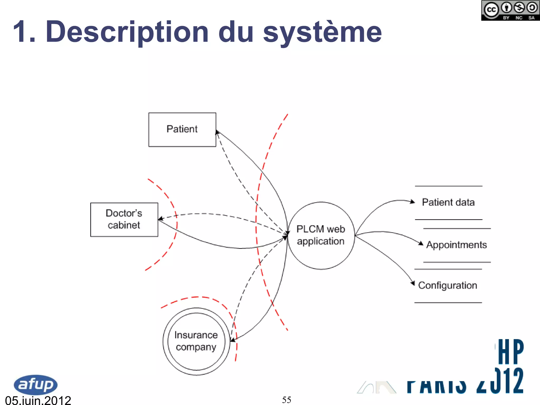 1. Description du système




05.juin.2012       55
 