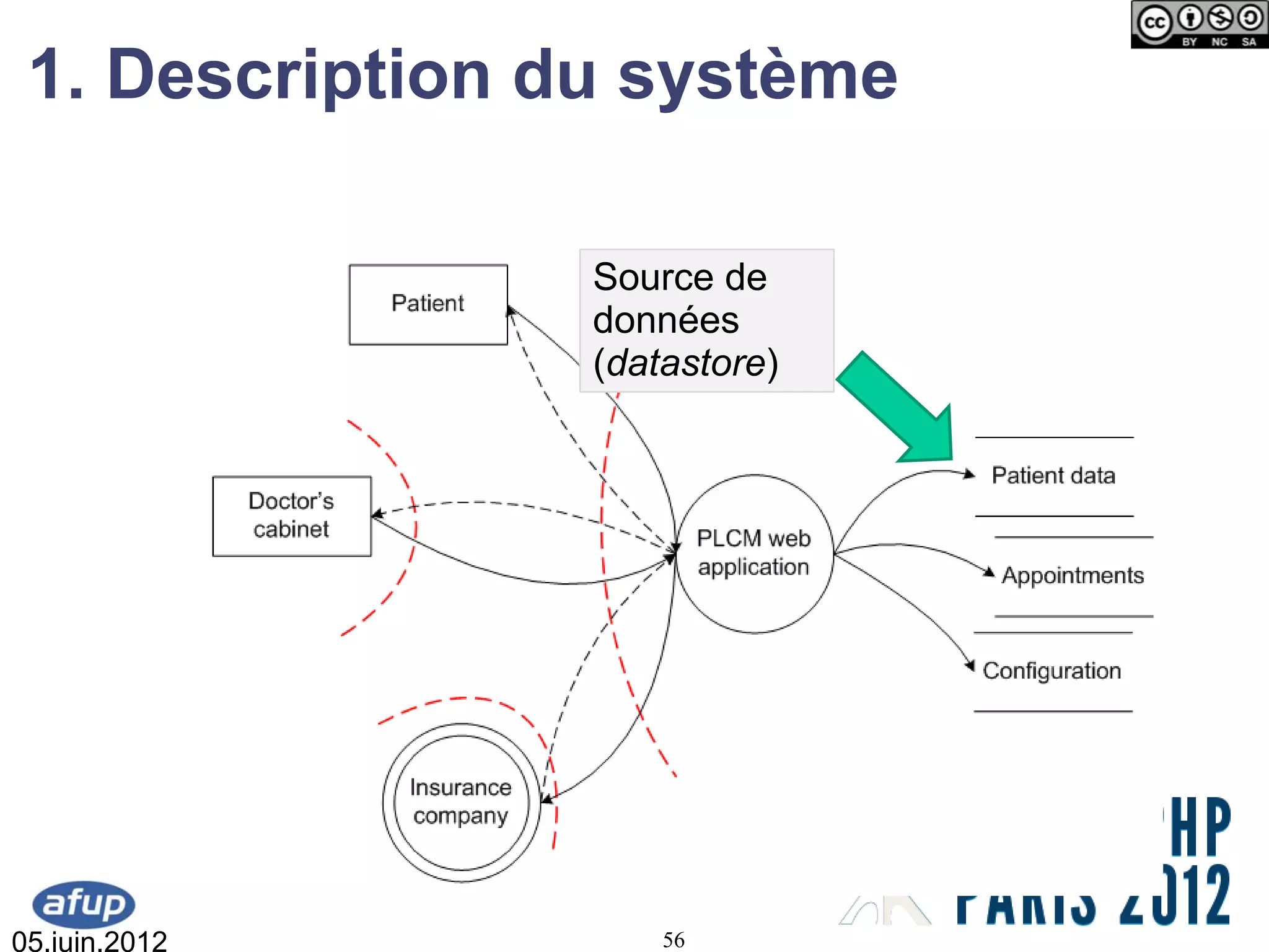 1. Description du système

                 Source de
                 données
                 (datastore)




05.juin.2012         56
 