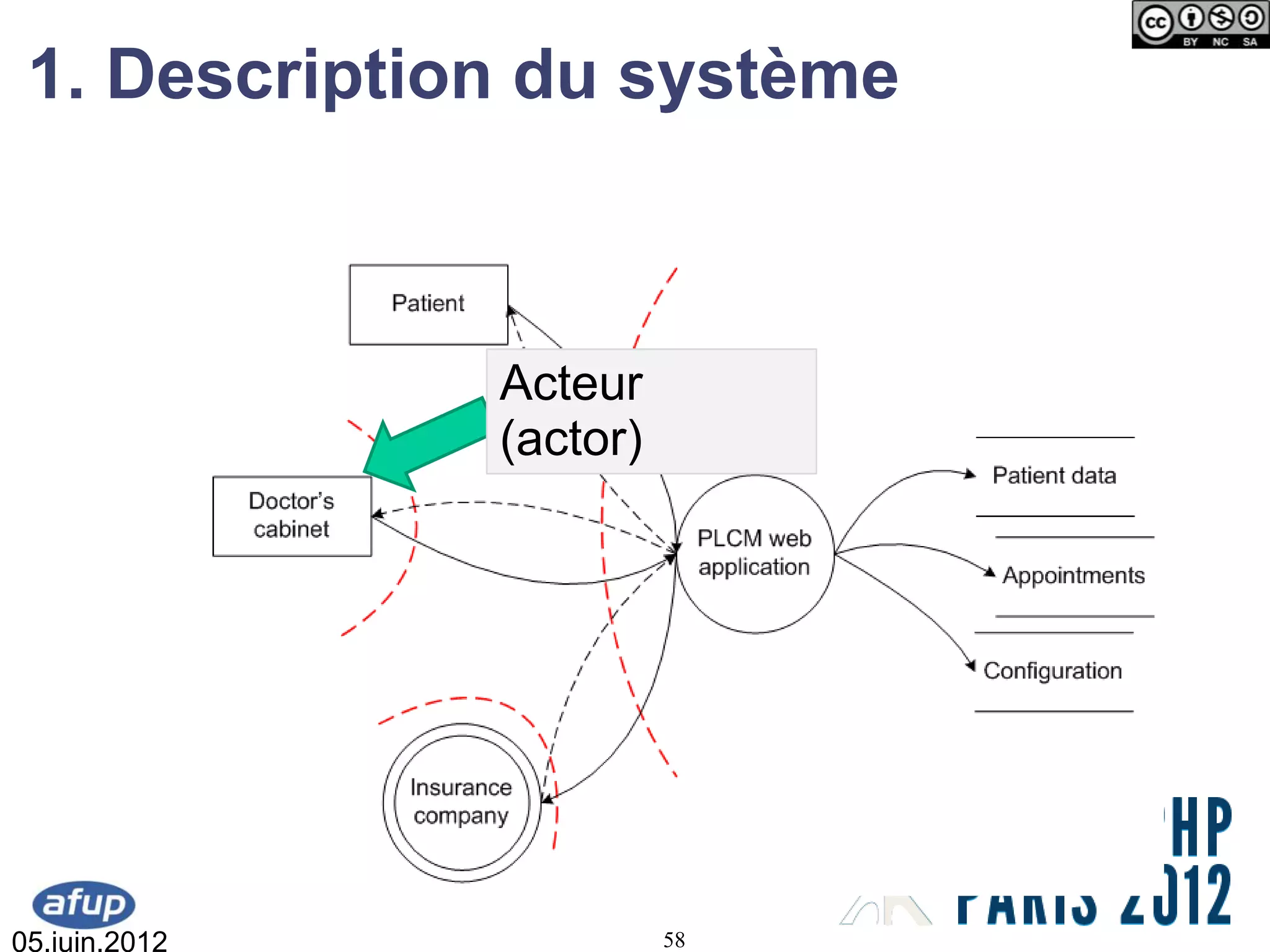 1. Description du système



               Acteur
               (actor)




05.juin.2012             58
 