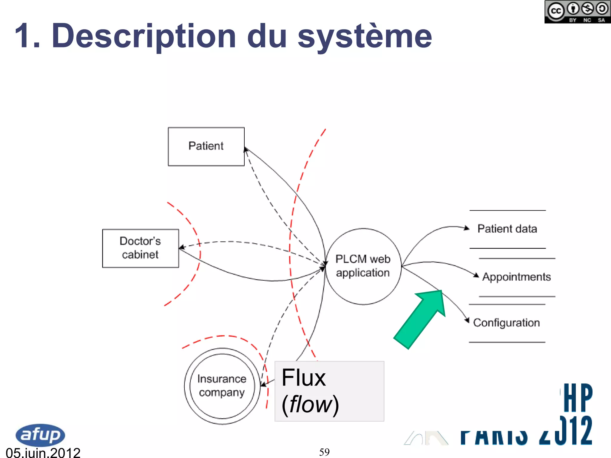 1. Description du système




                Flux
                (flow)
05.juin.2012       59
 
