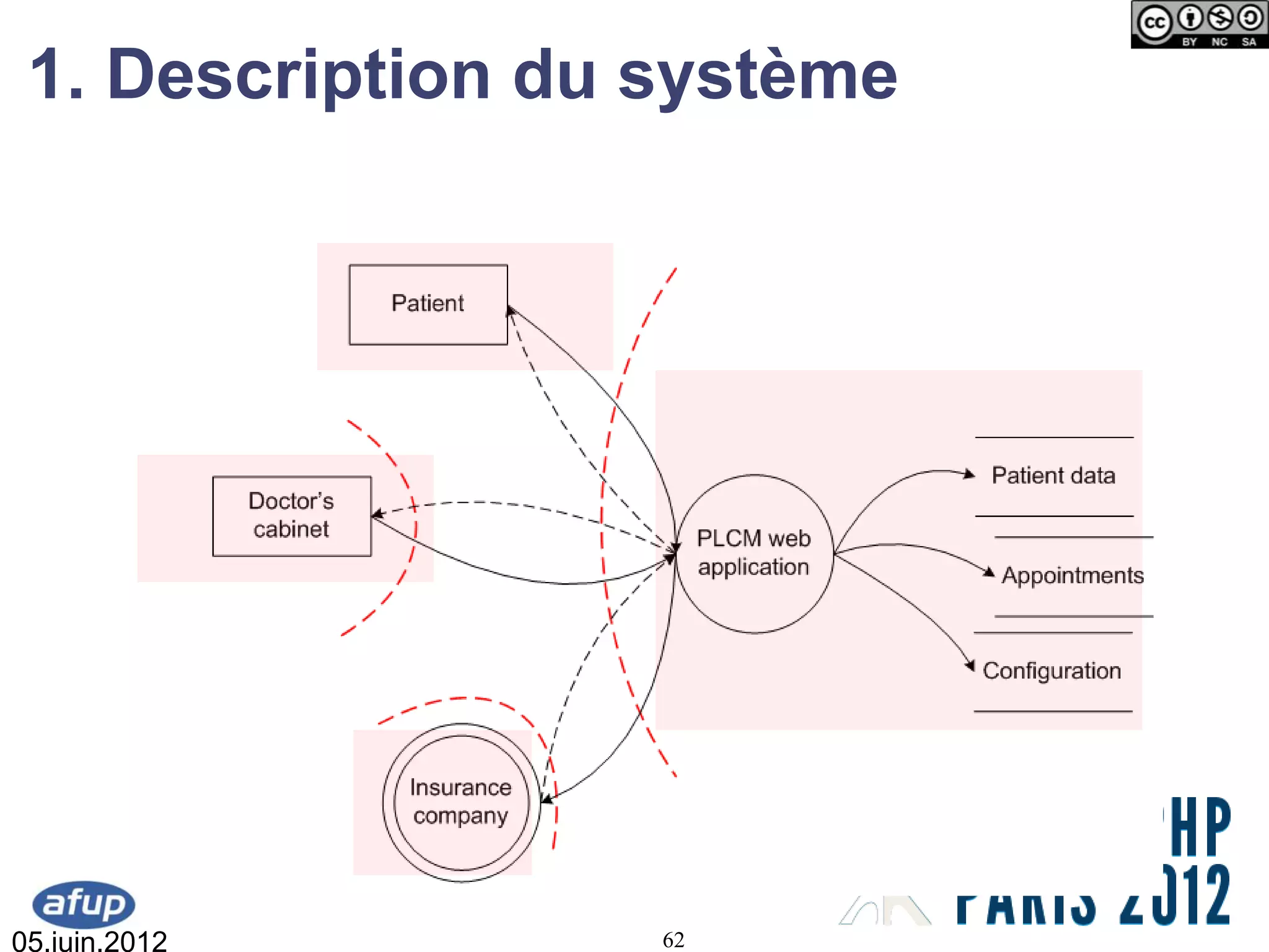 1. Description du système




05.juin.2012       62
 