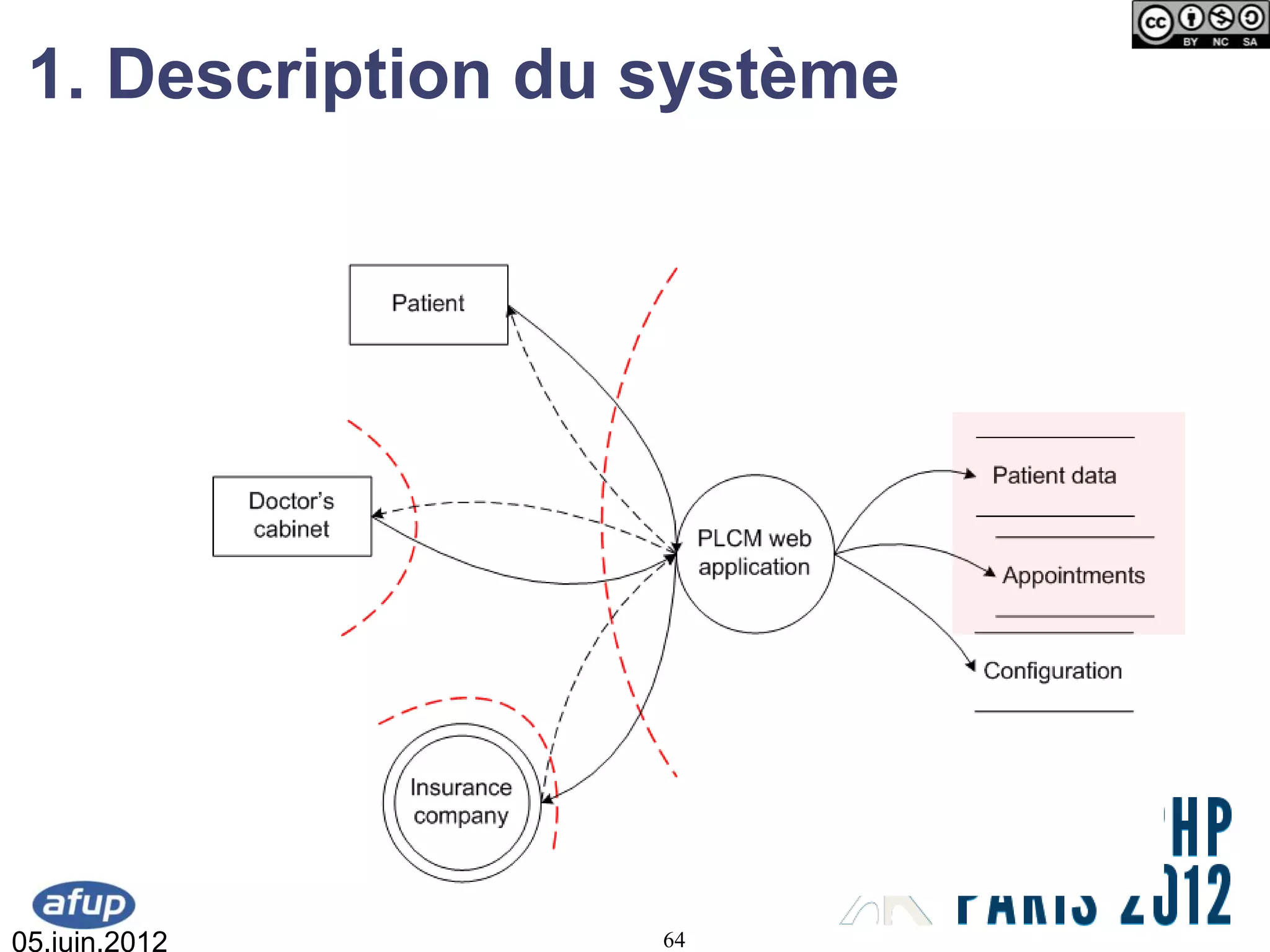 1. Description du système




05.juin.2012       64
 