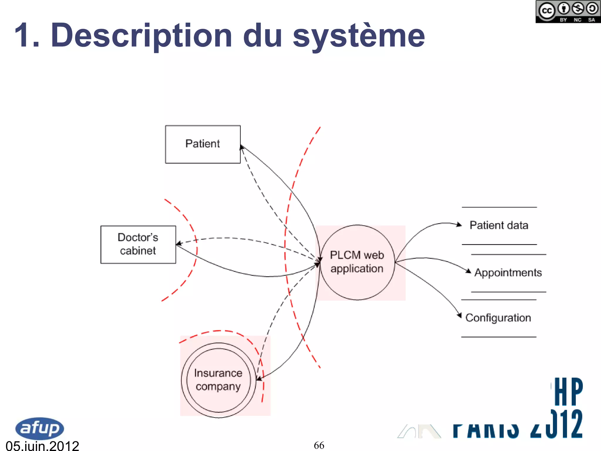 1. Description du système




05.juin.2012       66
 