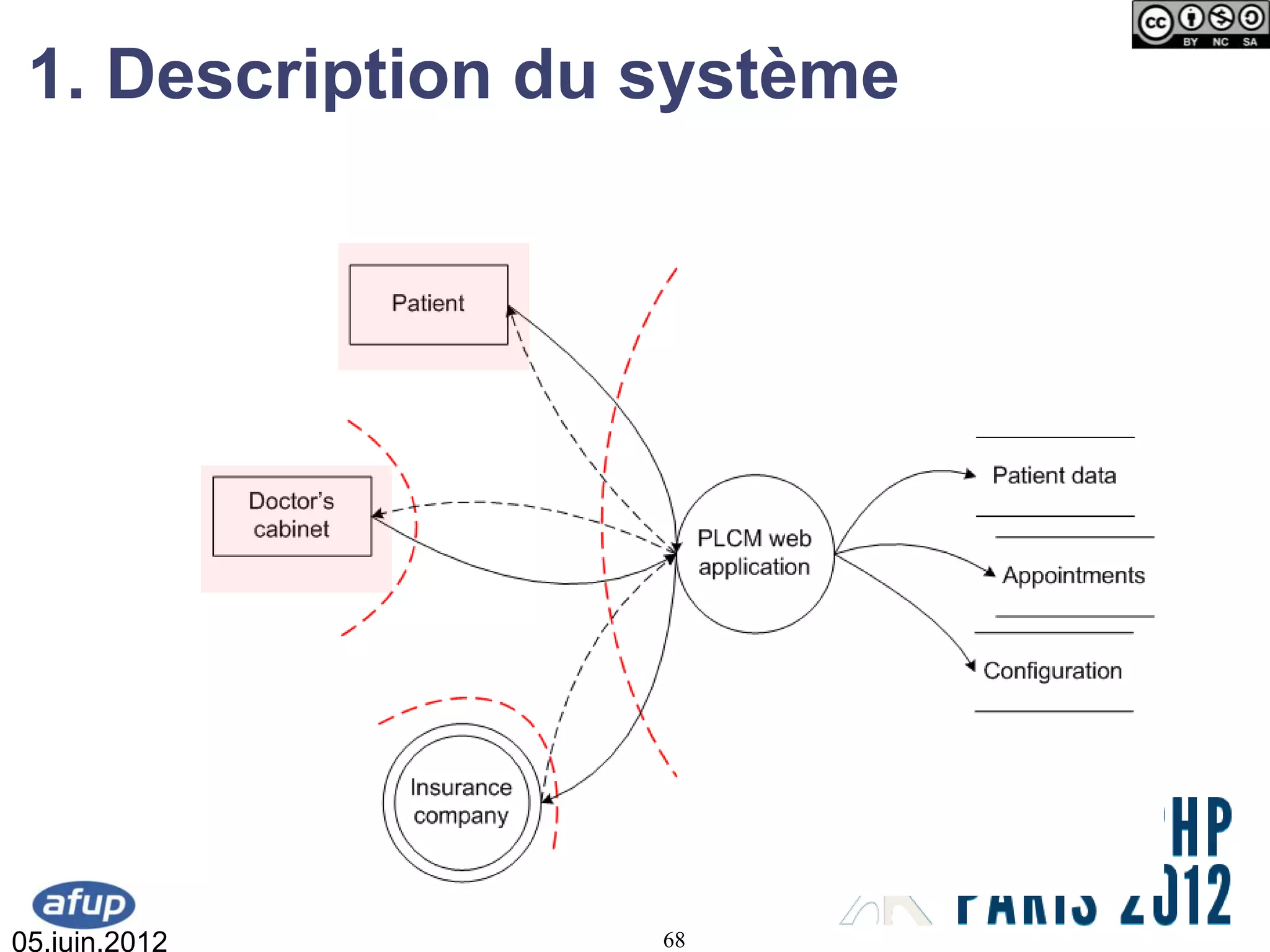 1. Description du système




05.juin.2012       68
 