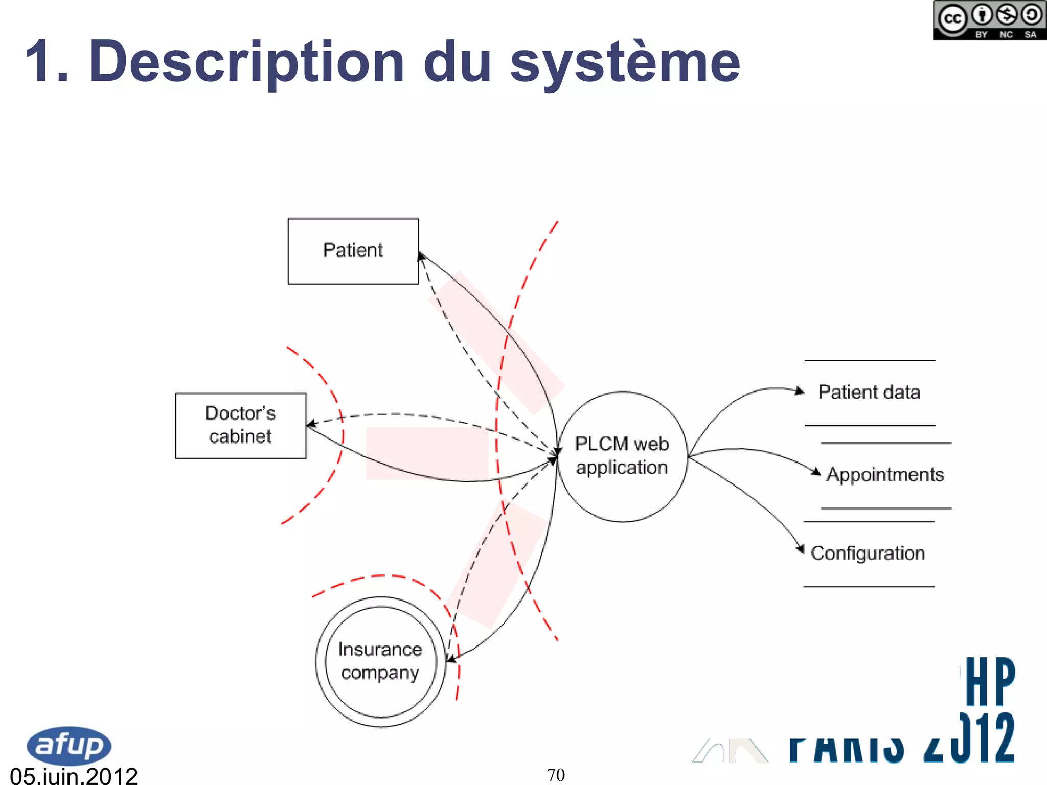 1. Description du système




05.juin.2012       70
 