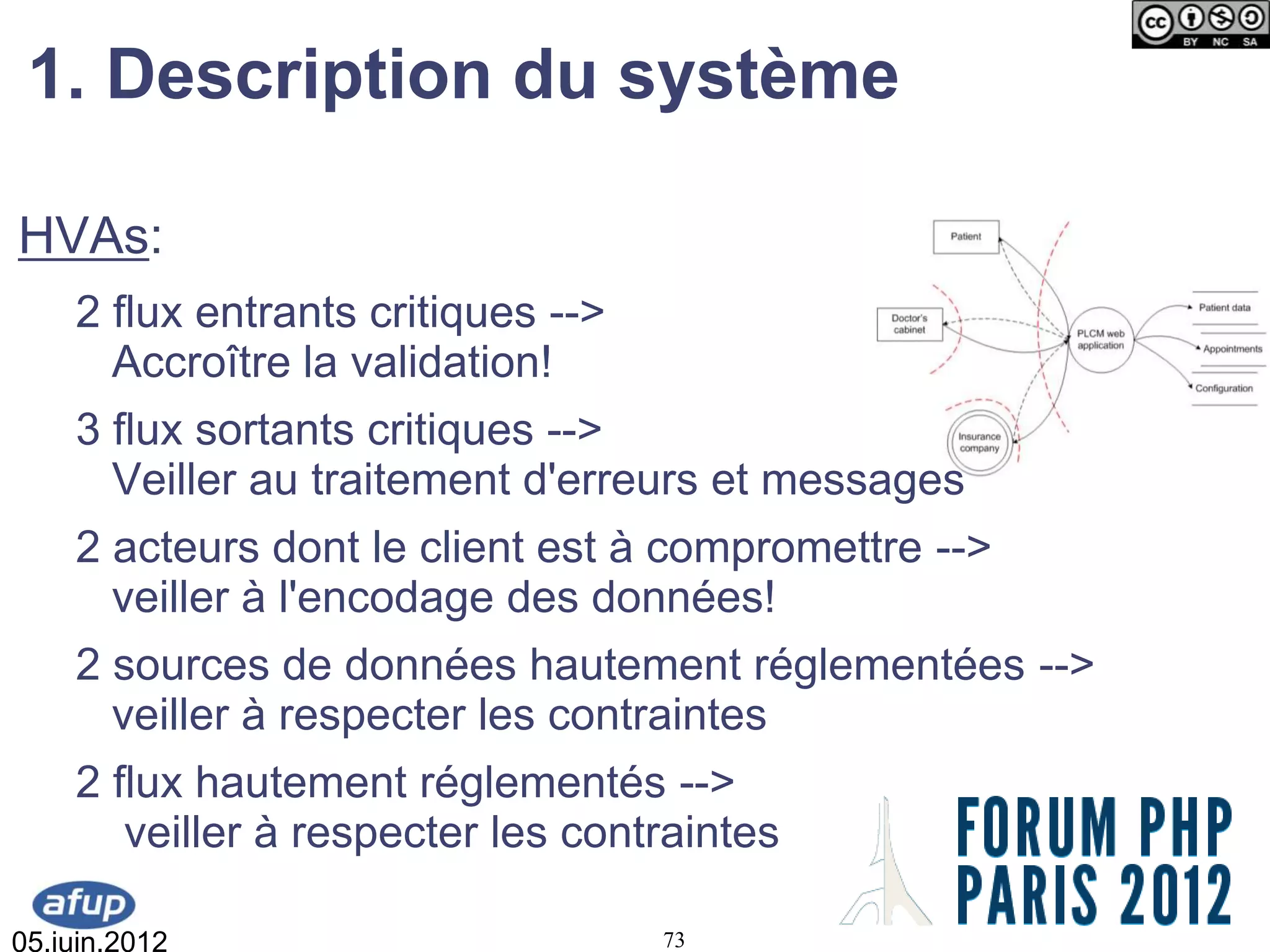 1. Description du système

HVAs:
    2 flux entrants critiques -->
      Accroître la validation!
    3 flux sortants critiques -->
      Veiller au traitement d'erreurs et messages
    2 acteurs dont le client est à compromettre -->
      veiller à l'encodage des données!
    2 sources de données hautement réglementées -->
      veiller à respecter les contraintes
    2 flux hautement réglementés -->
       veiller à respecter les contraintes

05.juin.2012                        73
 