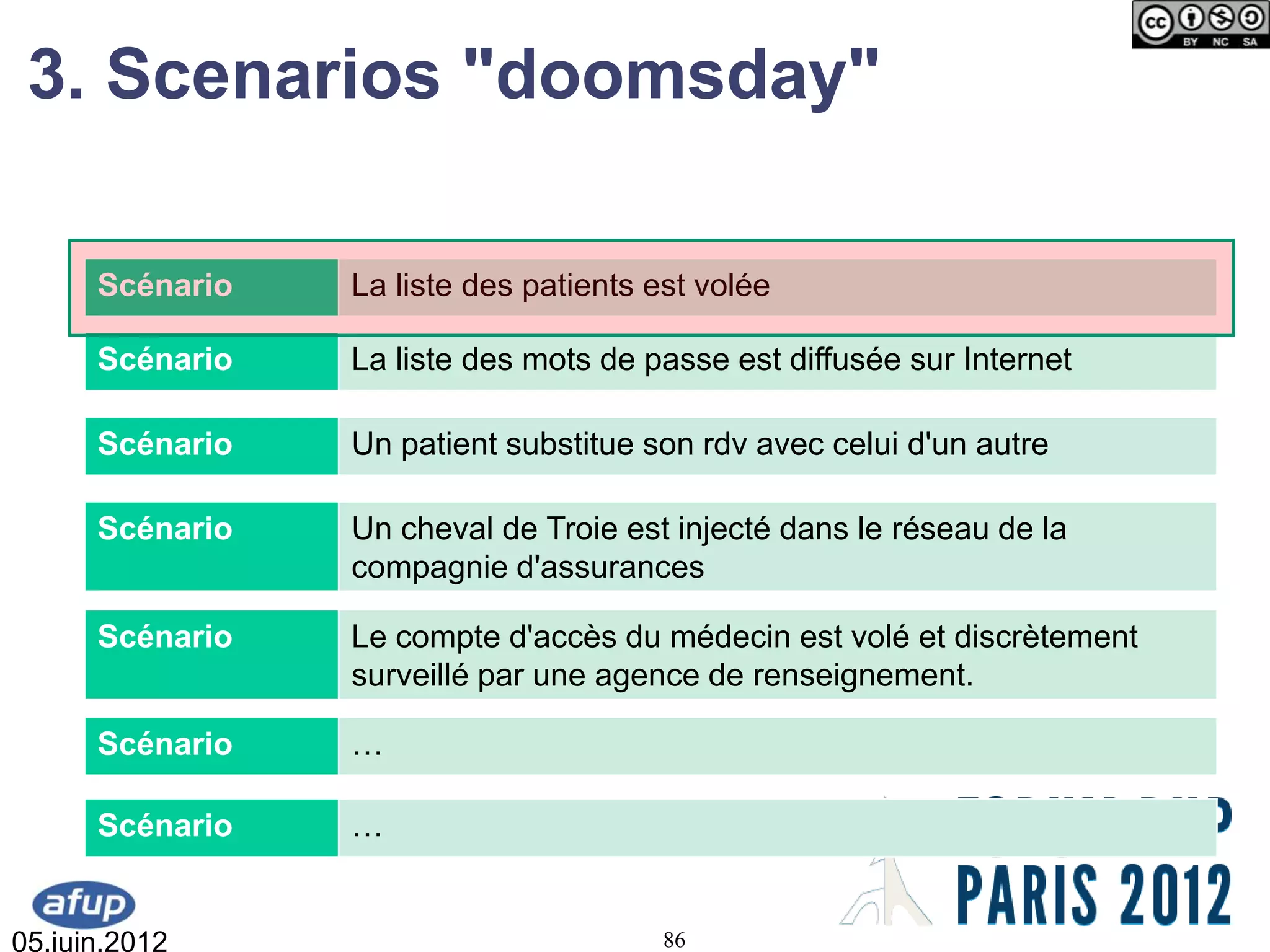 3. Scenarios "doomsday"

      Scénario   La liste des patients est volée

      Scénario   La liste des mots de passe est diffusée sur Internet

      Scénario   Un patient substitue son rdv avec celui d'un autre

      Scénario   Un cheval de Troie est injecté dans le réseau de la
                 compagnie d'assurances

      Scénario   Le compte d'accès du médecin est volé et discrètement
                 surveillé par une agence de renseignement.

      Scénario   …

      Scénario   …


05.juin.2012                            86
 