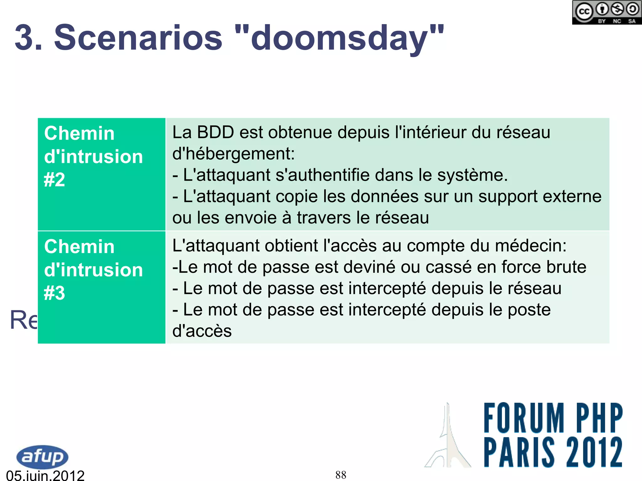 3. Scenarios "doomsday"

     Chemin          La BDD est obtenue depuis l'intérieur du réseau
     d'intrusion     d'hébergement:
     #2              - L'attaquant s'authentifie dans le système.
                     - L'attaquant copie les données sur un support externe
                     ou les envoie à travers le réseau
     Chemin          L'attaquant obtient l'accès au compte du médecin:
     d'intrusion     -Le mot de passe est deviné ou cassé en force brute
     #3              - Le mot de passe est intercepté depuis le réseau
                     - Le mot de passe est intercepté depuis le poste
Repeat with        the other scenarios…
                     d'accès




05.juin.2012                             88
 