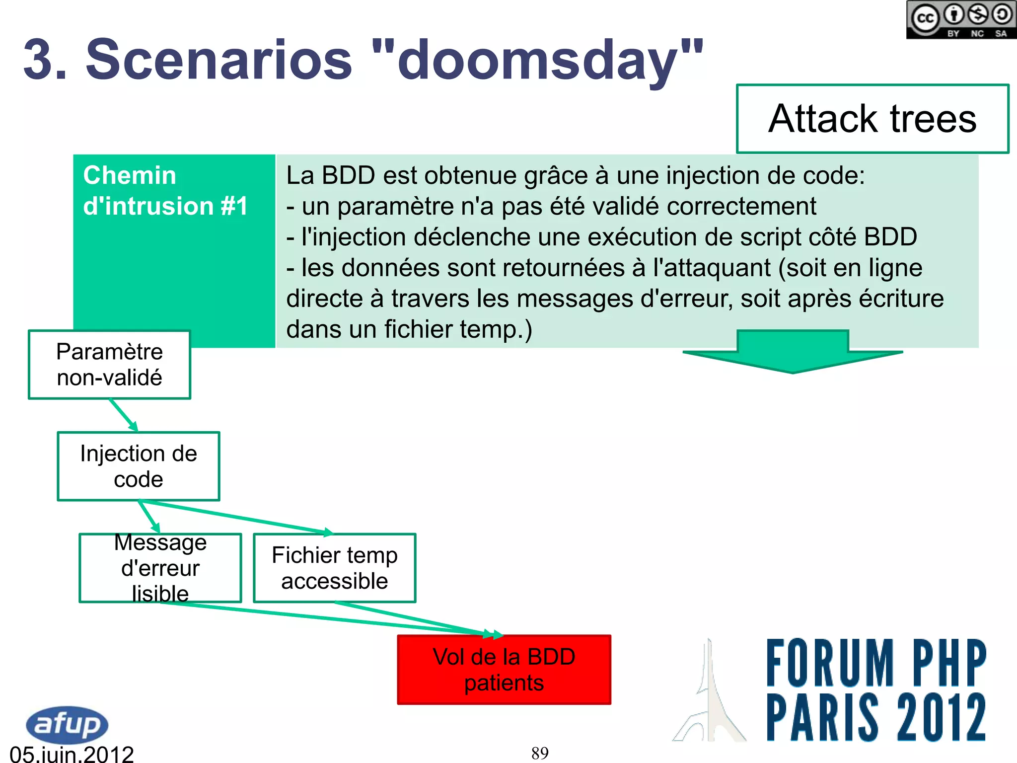 3. Scenarios "doomsday"
                                                                    Attack trees
       Chemin            La BDD est obtenue grâce à une injection de code:
       d'intrusion #1    - un paramètre n'a pas été validé correctement
                         - l'injection déclenche une exécution de script côté BDD
                         - les données sont retournées à l'attaquant (soit en ligne
                         directe à travers les messages d'erreur, soit après écriture
                         dans un fichier temp.)
    Paramètre
    non-validé


      Injection de
          code

          Message
                        Fichier temp
          d'erreur
                         accessible
           lisible

                                       Vol de la BDD
                                          patients


05.juin.2012                                   89
 