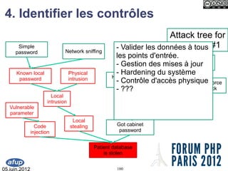 4. Identifier les contrôles
                                                                         Attack tree for
     ...